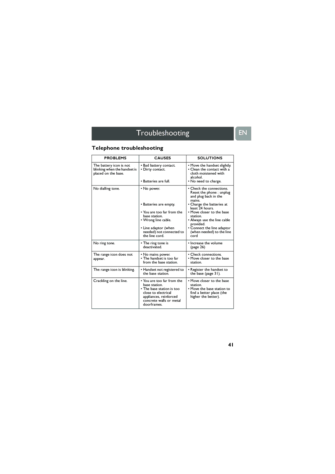 Philips VOX300 user manual Troubleshooting, Telephone troubleshooting 