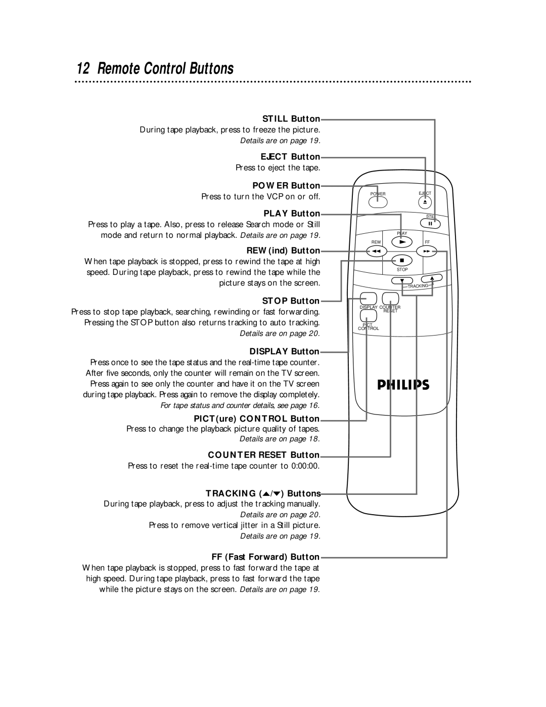 Philips VP115CAT owner manual Remote Control Buttons 