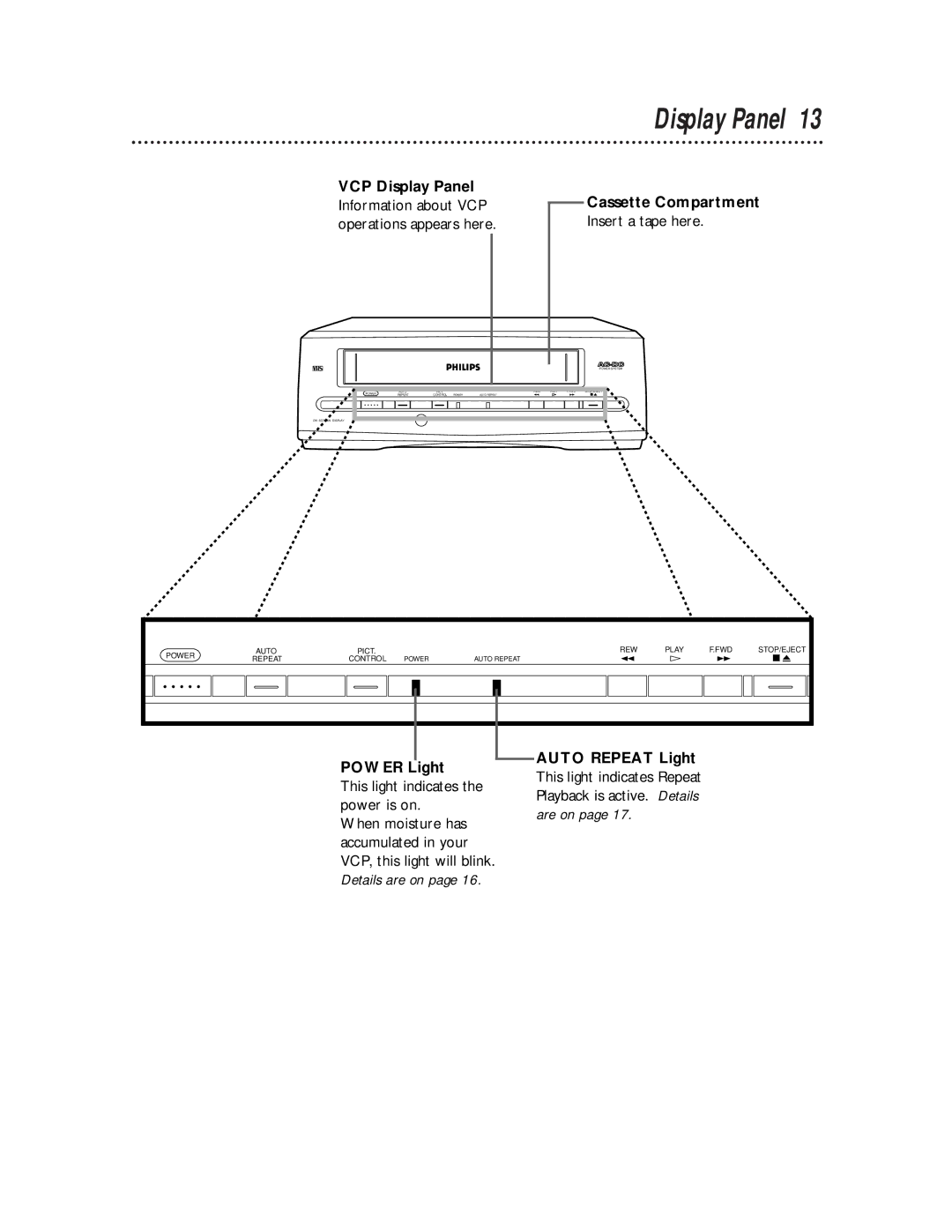 Philips VP115CAT owner manual VCP Display Panel Cassette Compartment, Power Light Auto Repeat Light 