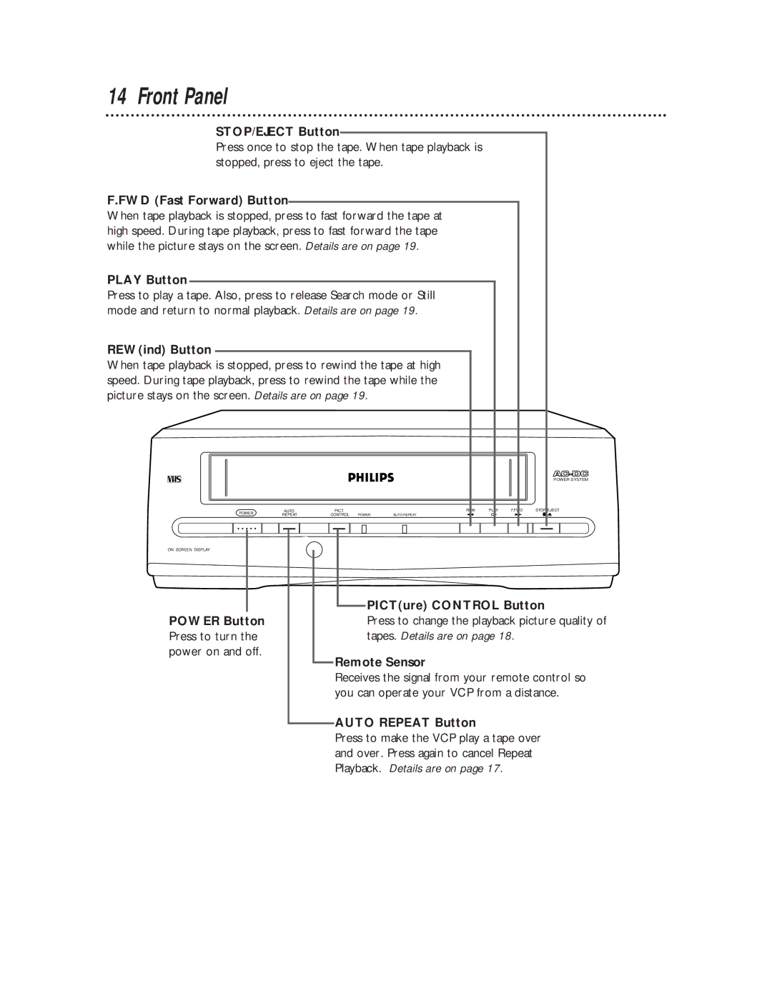 Philips VP115CAT owner manual Front Panel 