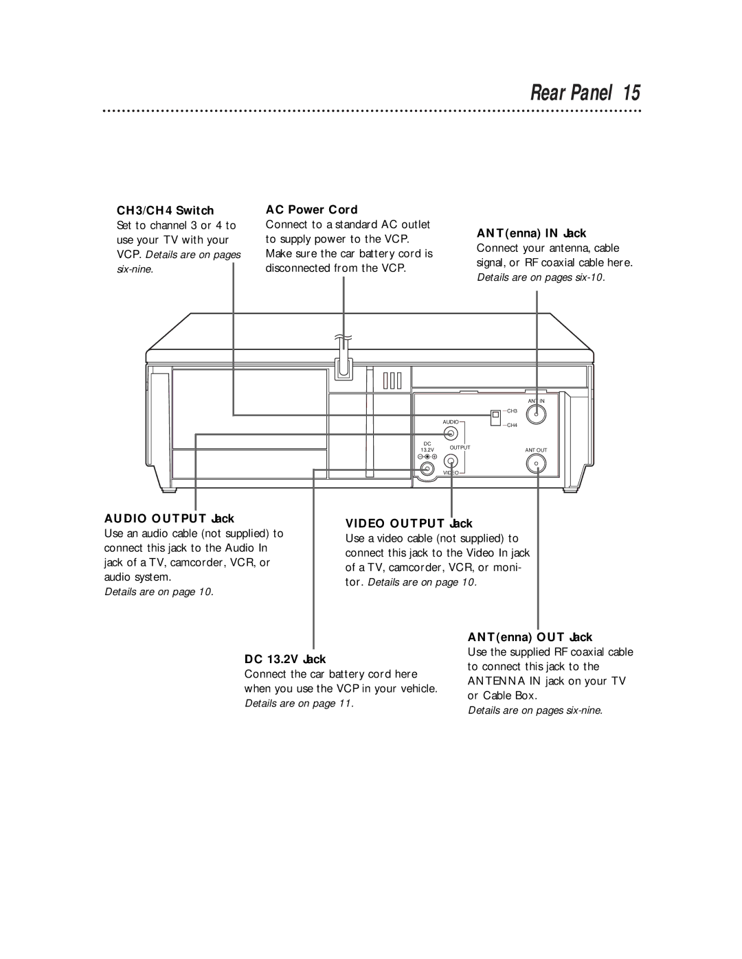 Philips VP115CAT owner manual Rear Panel 