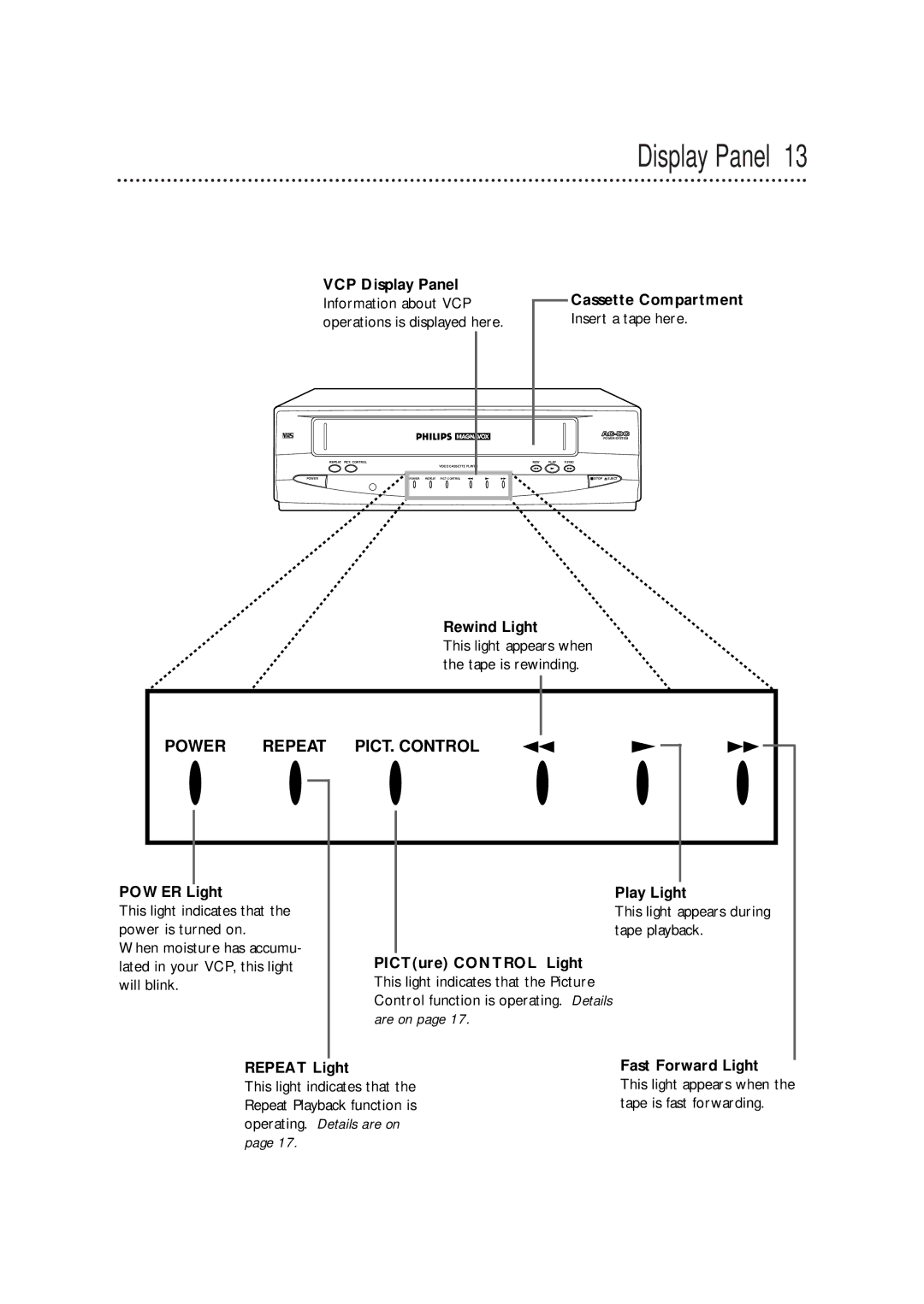 Philips VPA115PR, VPA115BL owner manual Display Panel 