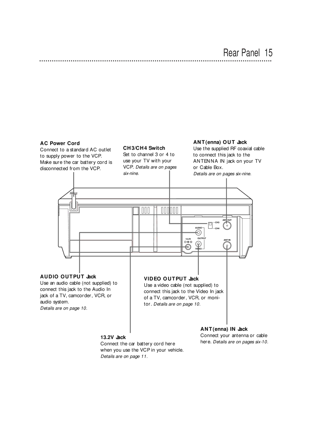 Philips VPA115PR, VPA115BL Rear Panel, AC Power Cord CH3/CH4 Switch ANTenna OUT Jack, Audio Output Jack Video Output Jack 