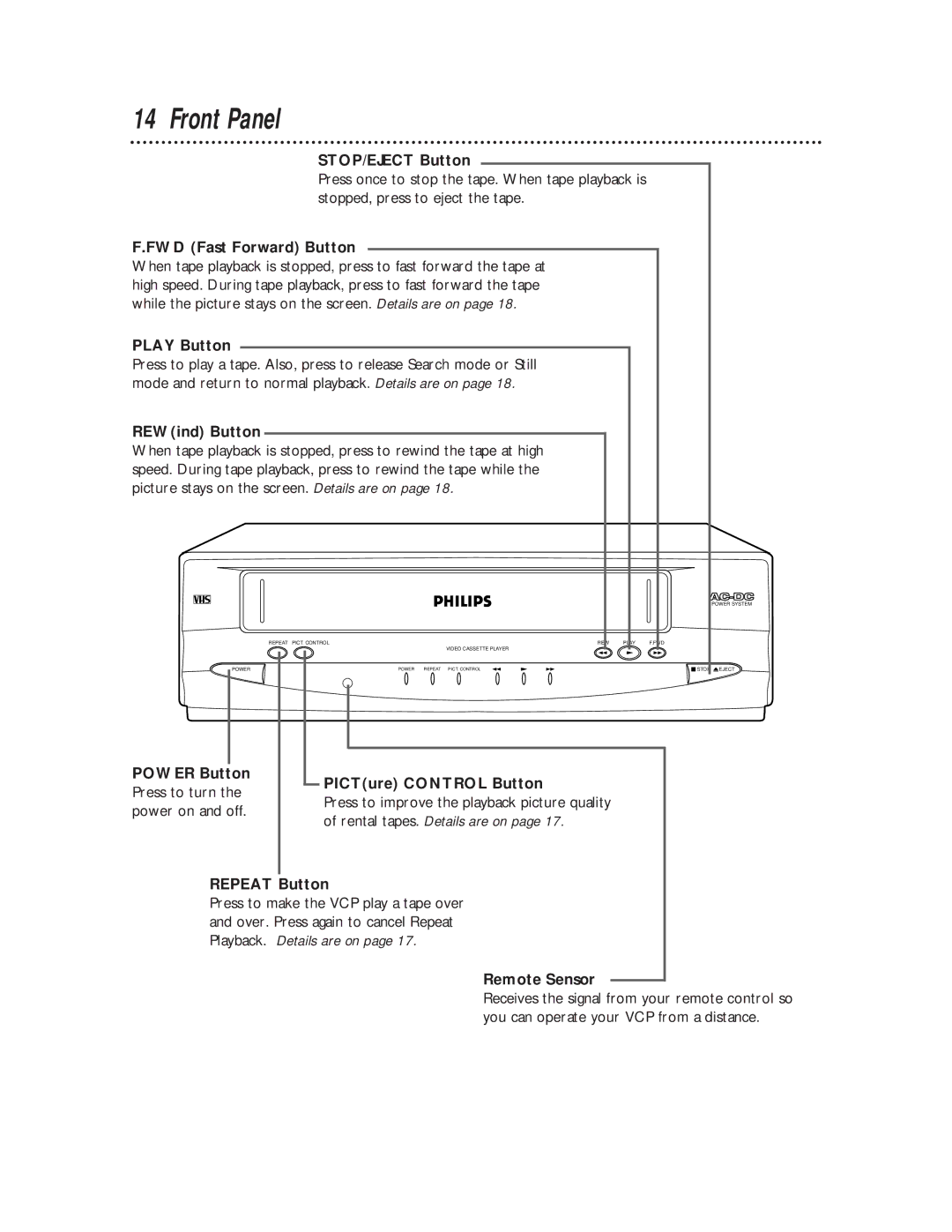 Philips VPB115AT owner manual Front Panel 