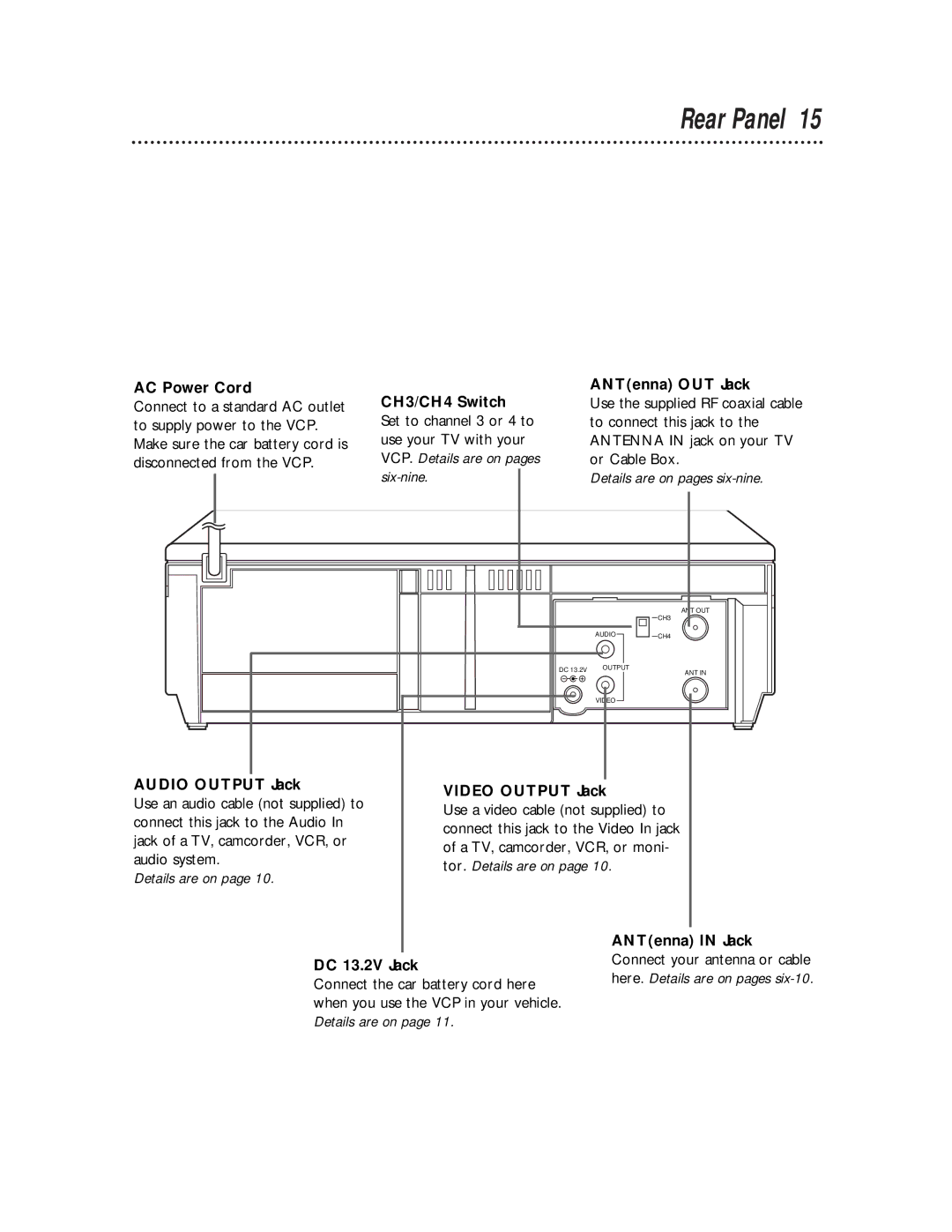 Philips VPB115AT Rear Panel, AC Power Cord CH3/CH4 Switch ANTenna OUT Jack, Audio Output Jack Video Output Jack 