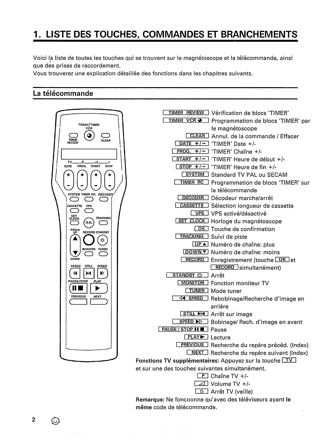 Philips VR 232 manual 