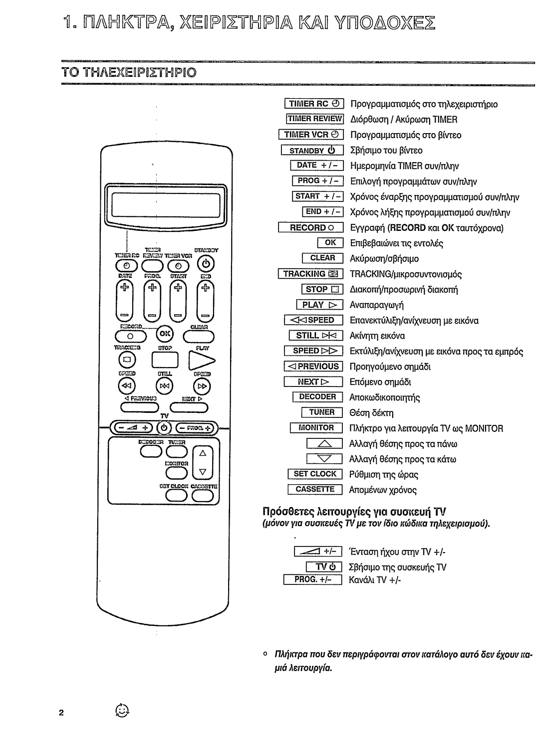 Philips VR 252 manual 