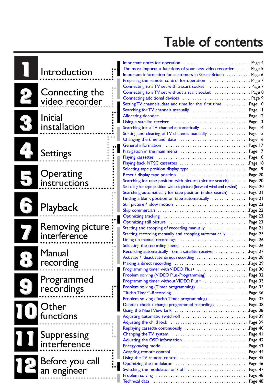 Philips VR 260/07 operating instructions Table of contents 