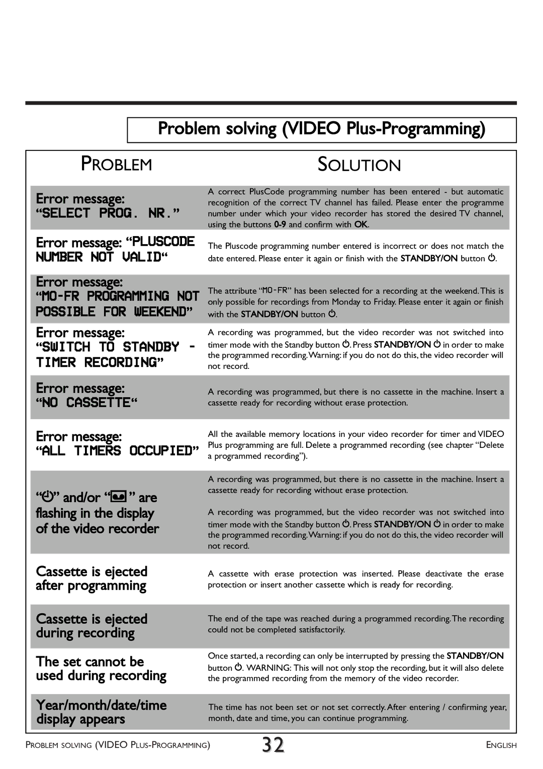 Philips VR 260/07 operating instructions Problem solving Video Plus-Programming, Problemsolution 