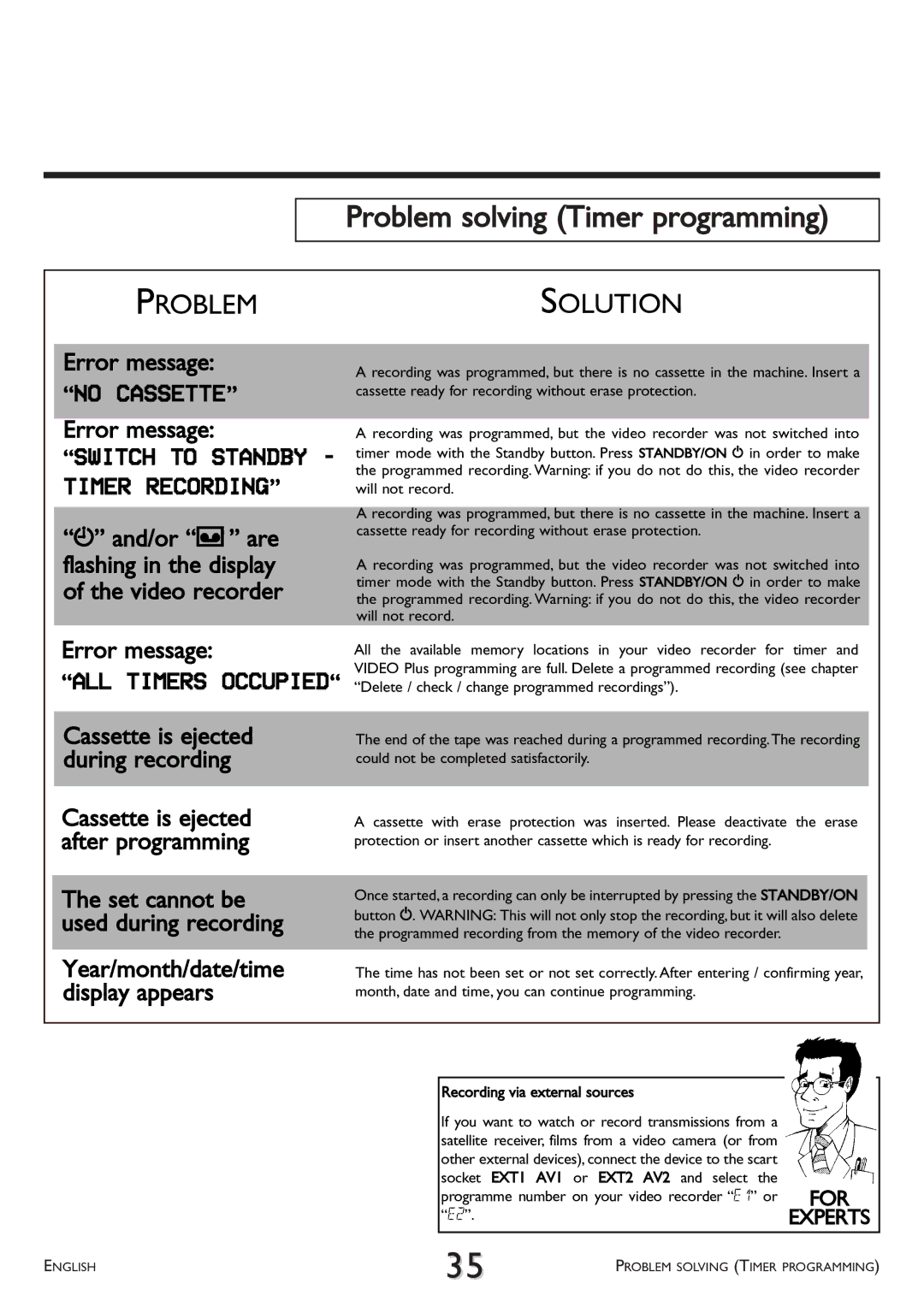 Philips VR 260/07 Problem solving Timer programming, And/or v are flashing in the display of the video recorder 