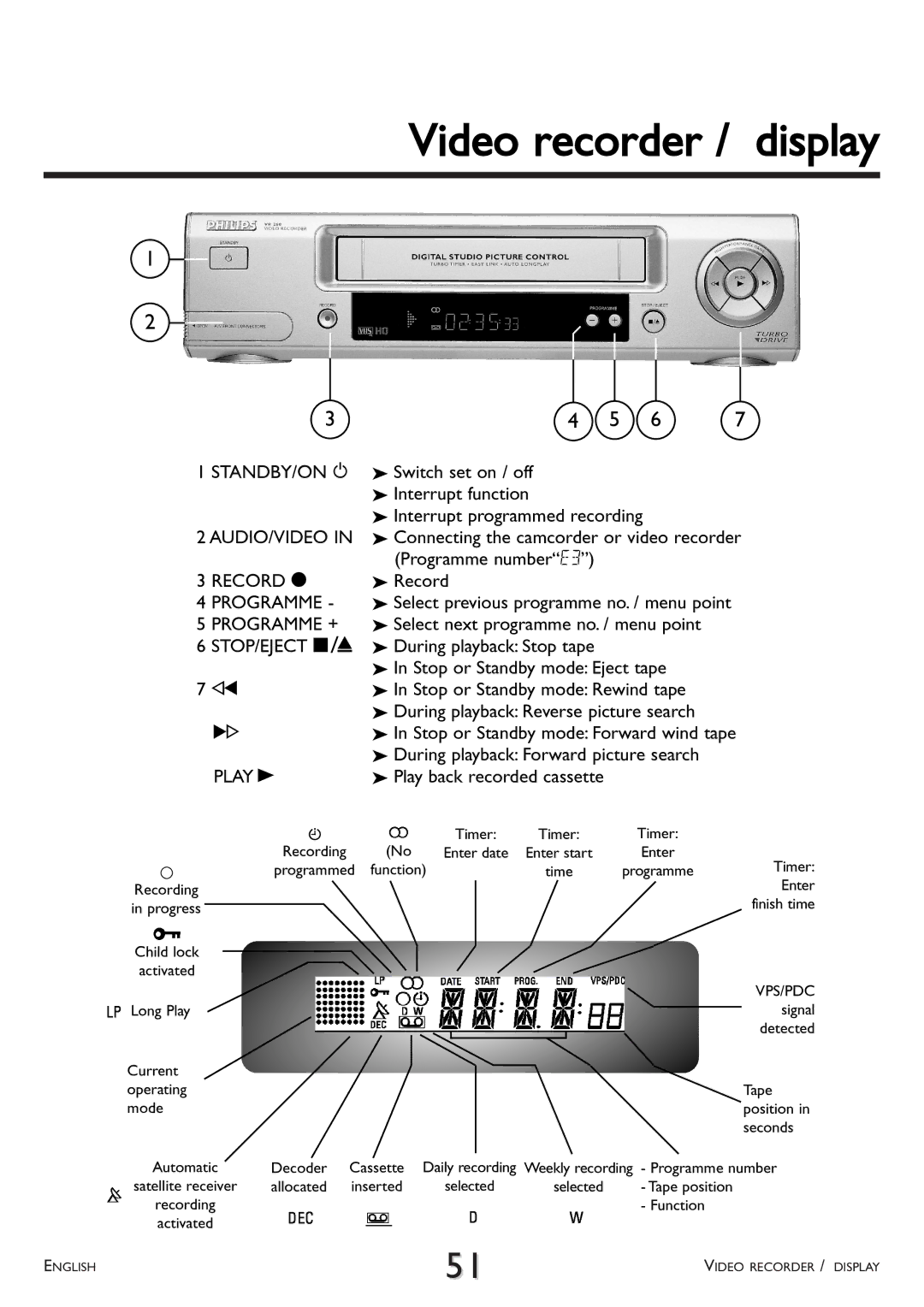 Philips VR 260/07 operating instructions Video recorder / display 