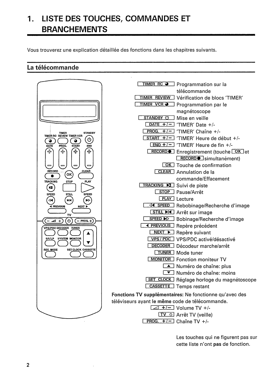 Philips VR 452, VR 352, VR 2521 manual 