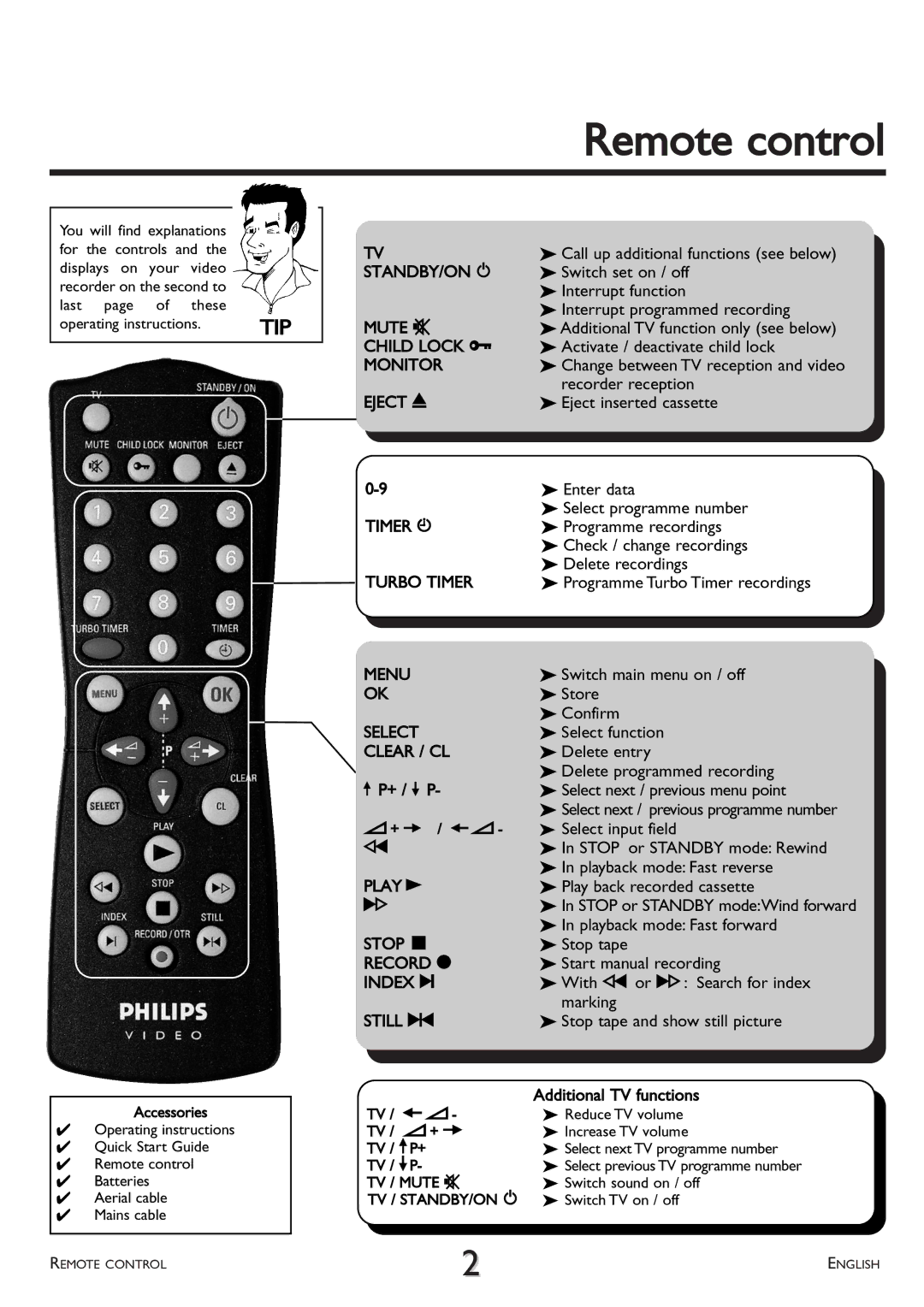 Philips VR 510/07 Remote control, + P / QS Select next / previous programme number, Stop or Standby modeWind forward 