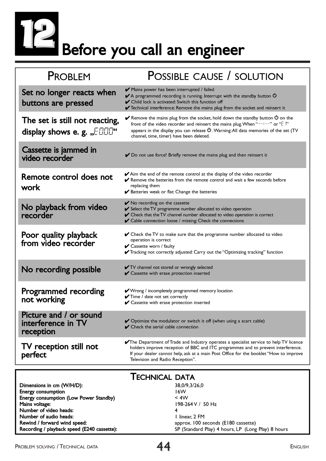 Philips VR 510/07 operating instructions 12Before you call an engineer, Problem 