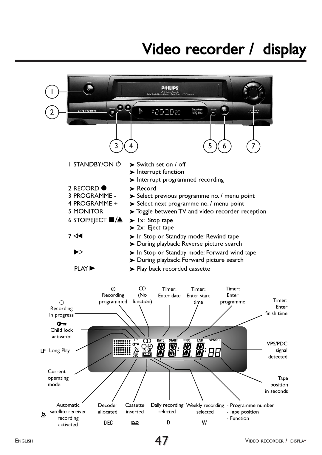 Philips VR 510/07 operating instructions Video recorder / display 