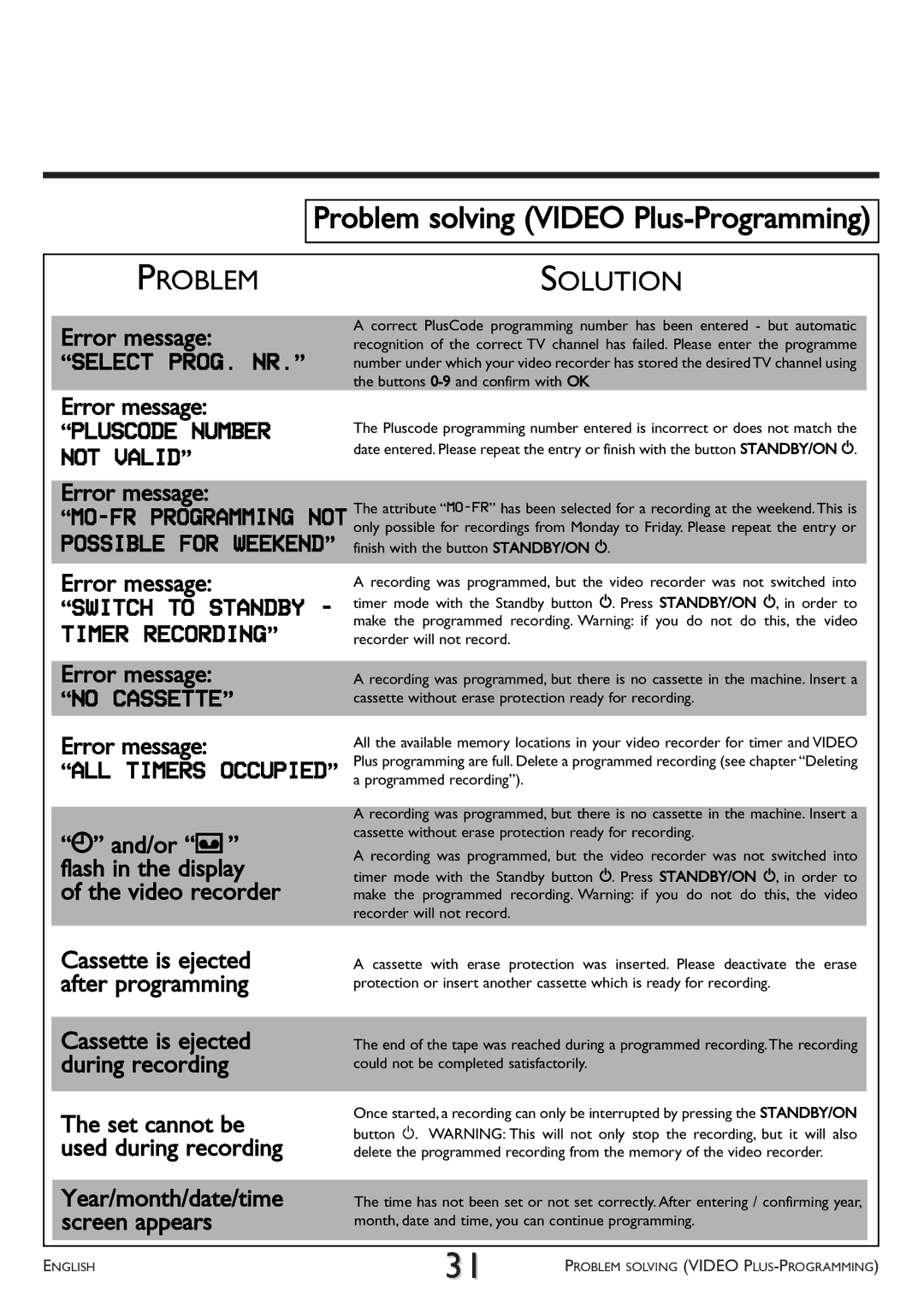 Philips VR 617/07 operating instructions Problem solving Video Plus-Programming, Solution 