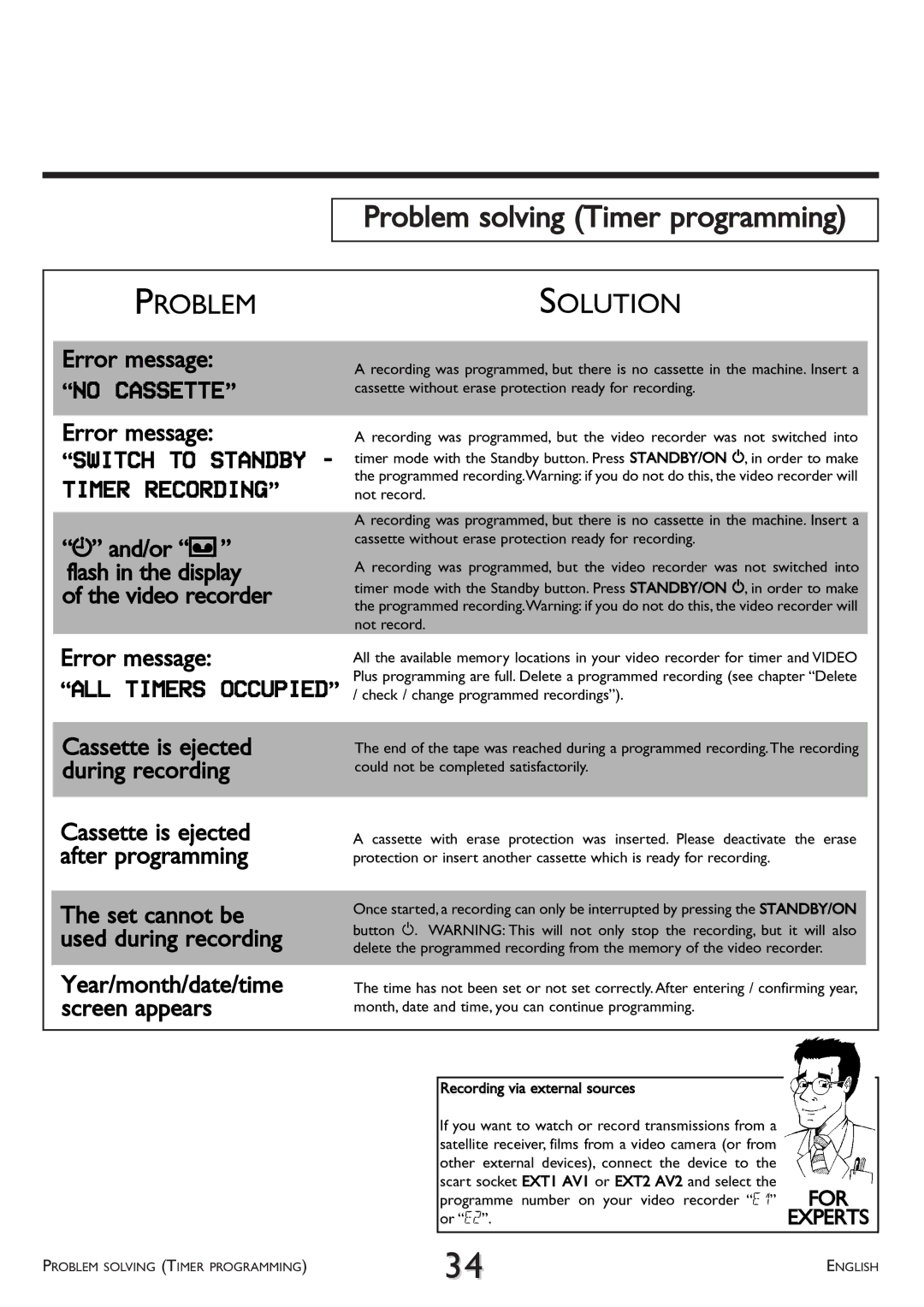 Philips VR 617/07 operating instructions Problem solving Timer programming, Problemsolution 