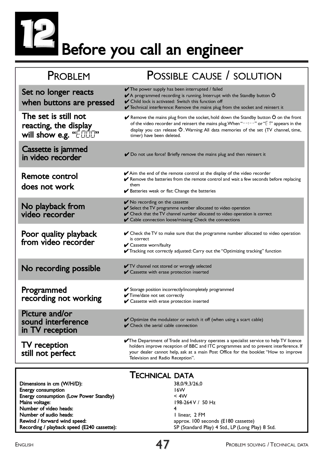 Philips VR 617/07 operating instructions 12Before you call an engineer, Problem 