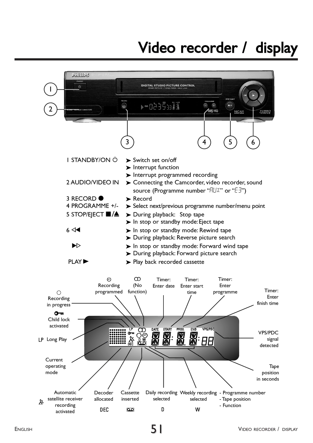 Philips VR 617/07 operating instructions Video recorder / display 