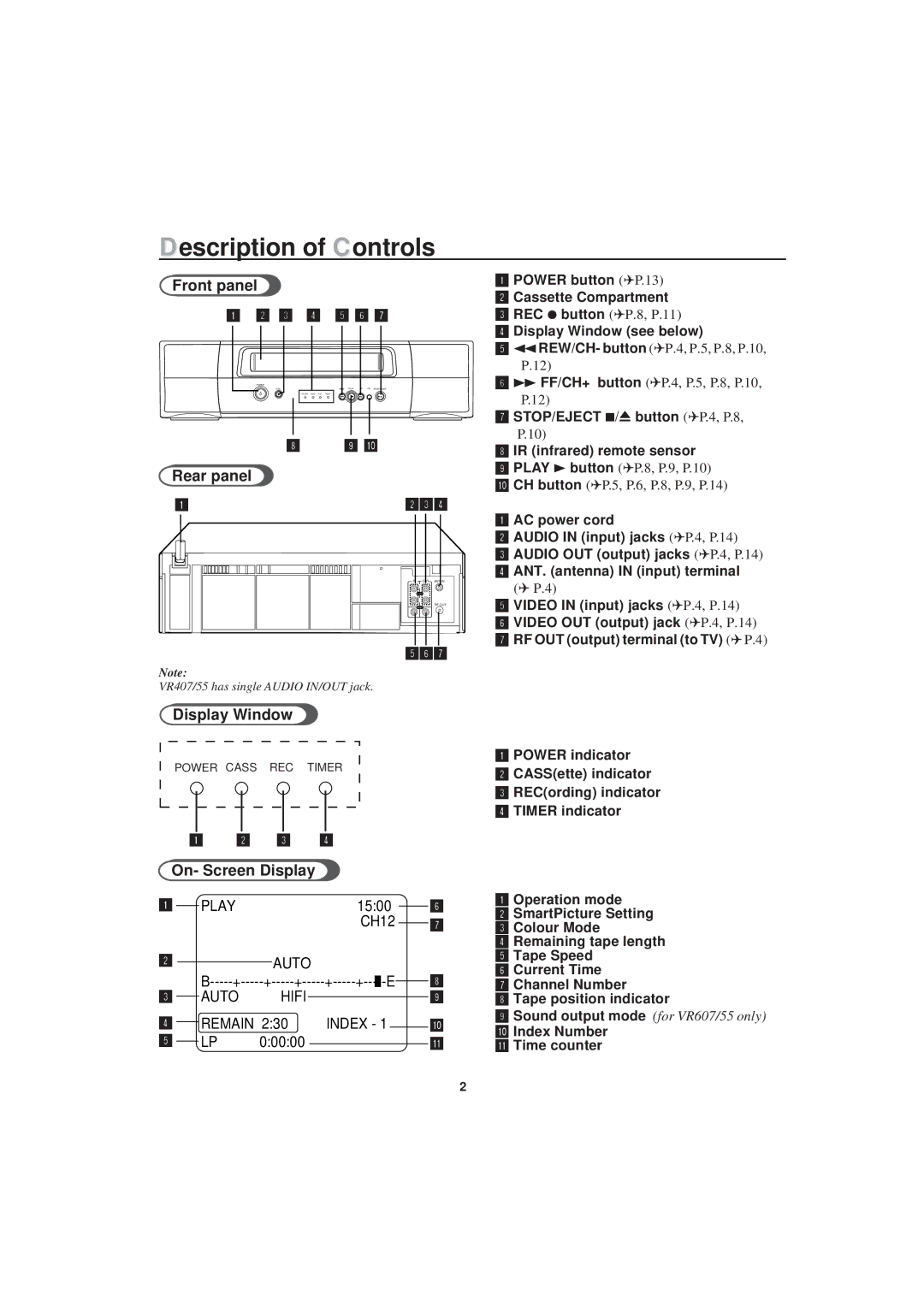 Philips VR455, VR 655, VR607 instruction manual Front panel, Rear panel, Display Window, On- Screen Display, 1500 CH12, 00000 