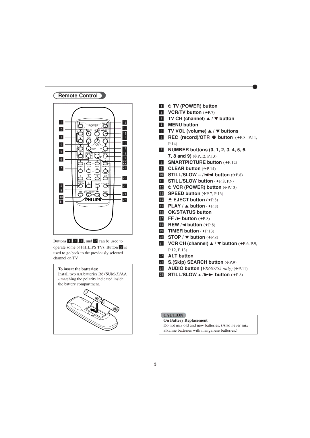 Philips VR 655, VR607, VR455 instruction manual Remote Control, ALT button Skip Search button P.9 