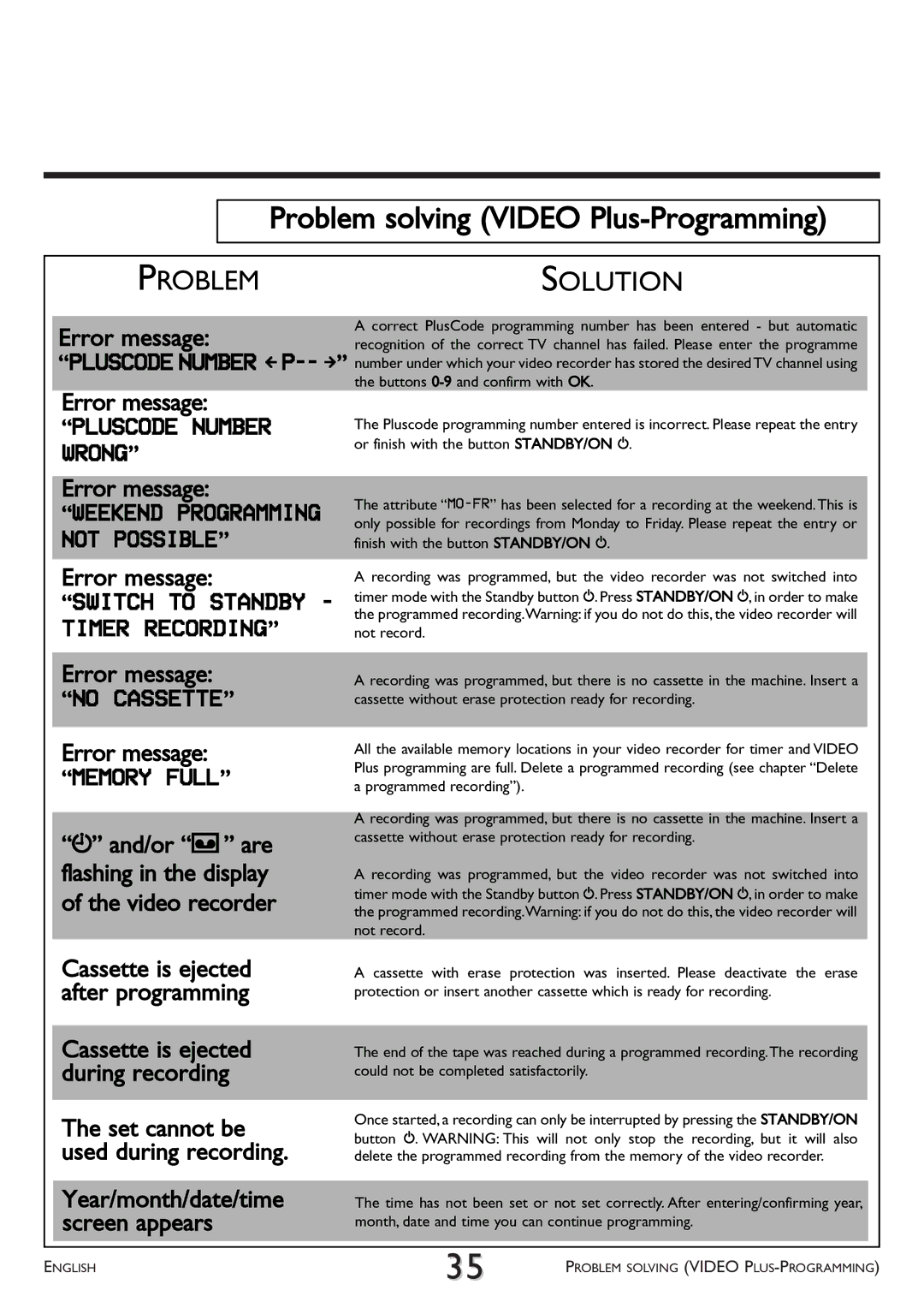 Philips VR 708/07 operating instructions Problem solving Video Plus-Programming, Weekend Programming not Possible 