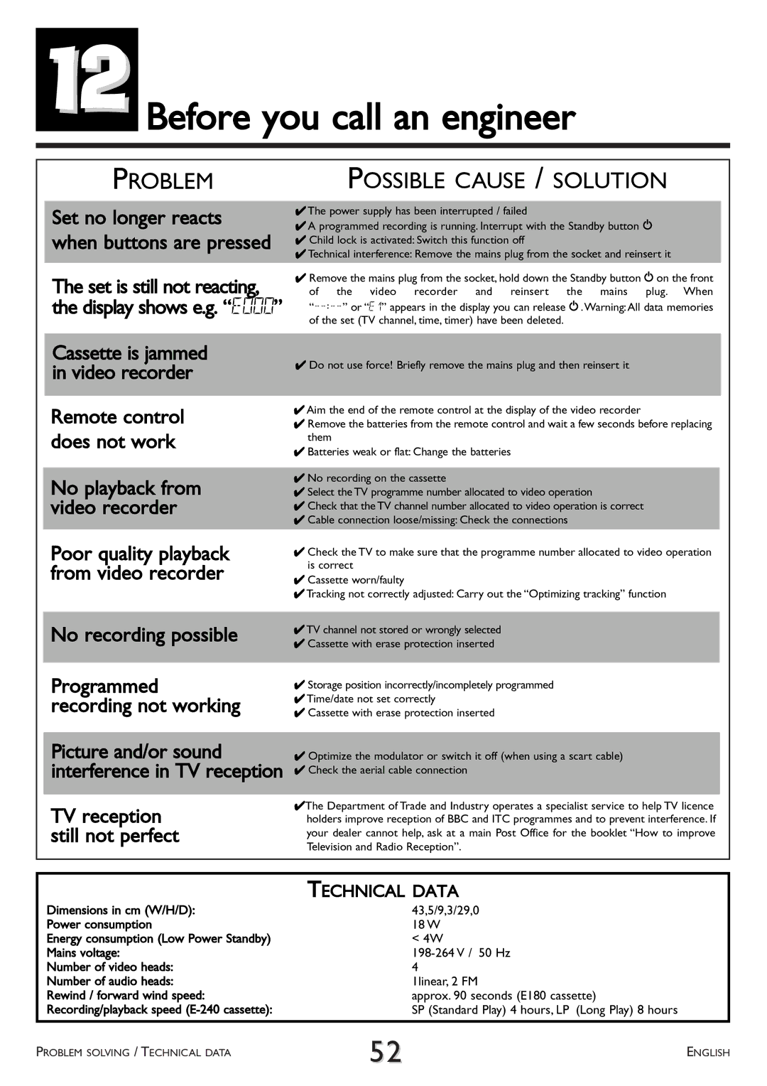 Philips VR 708/07 operating instructions 12Before you call an engineer, Problem 