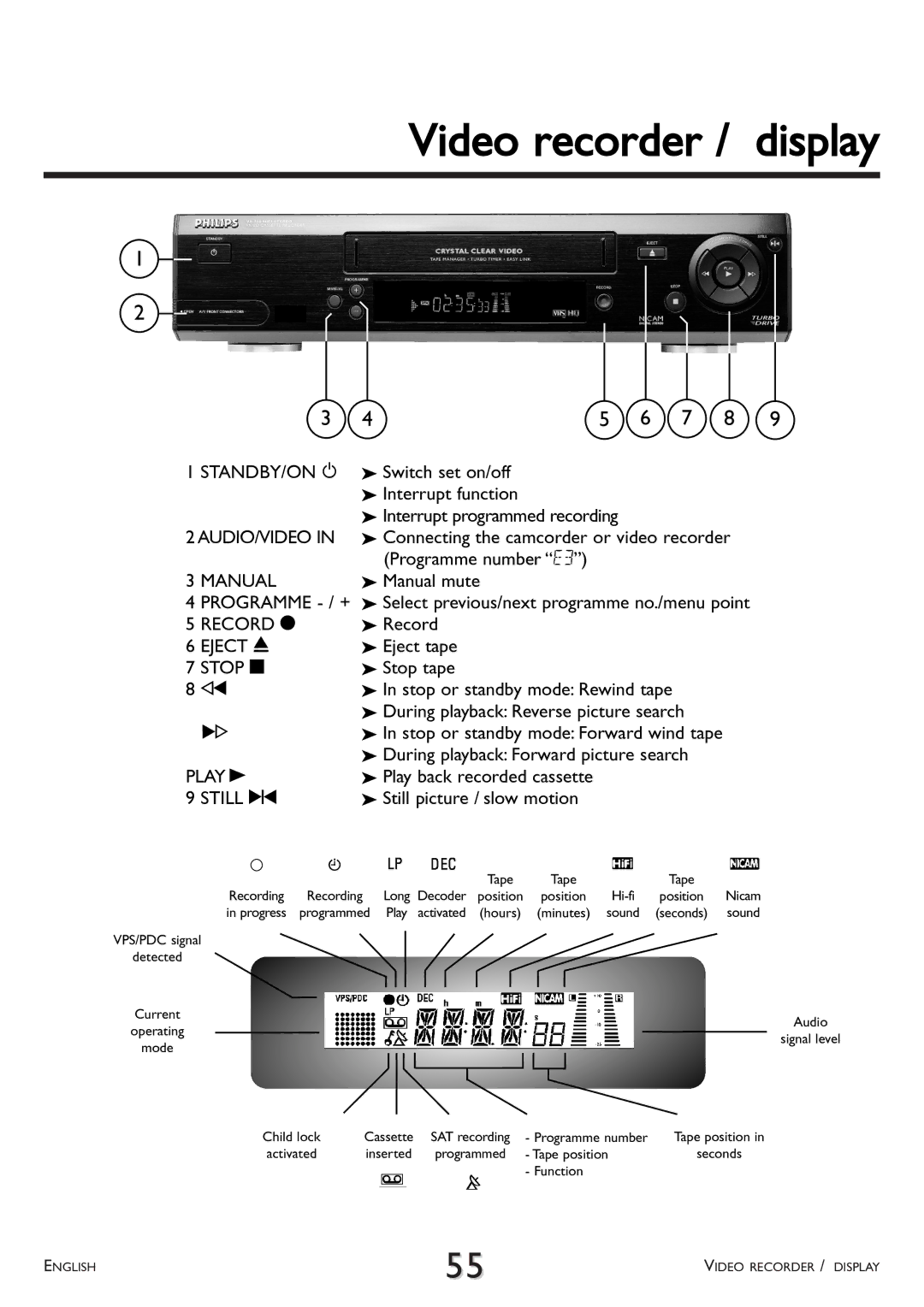 Philips VR 708/07 operating instructions Video recorder / display, Eject J 