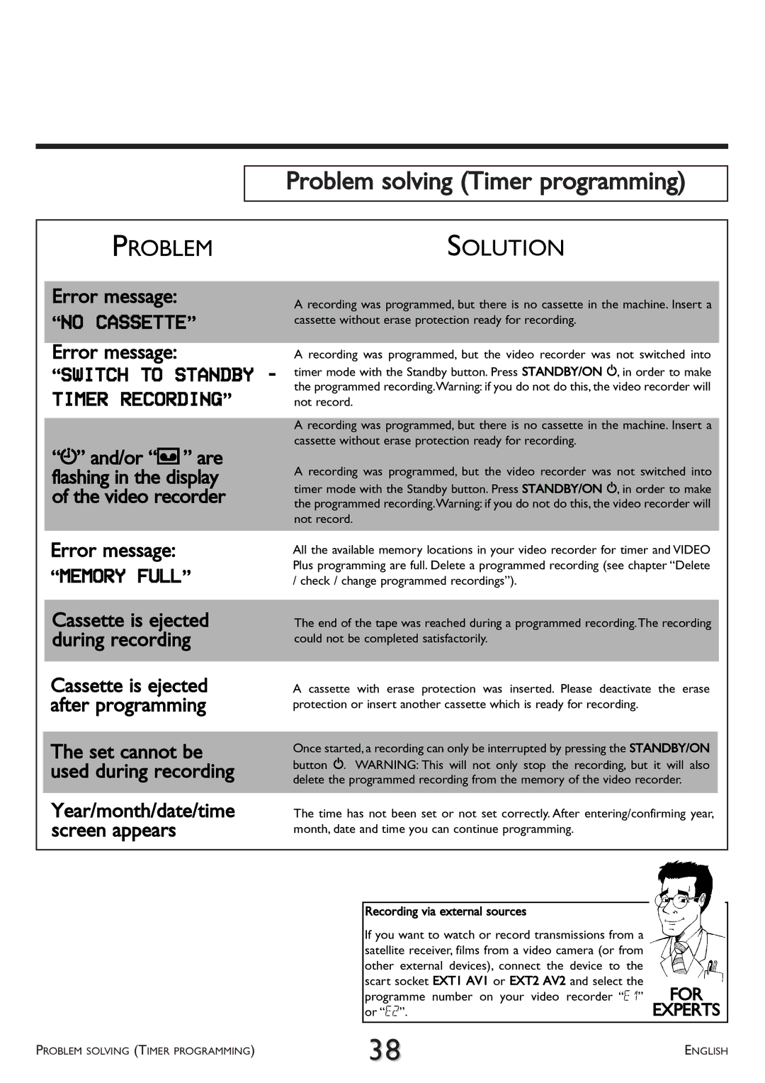 Philips VR 708A/07 Problem solving Timer programming, Cassette without erase protection ready for recording, Not record 