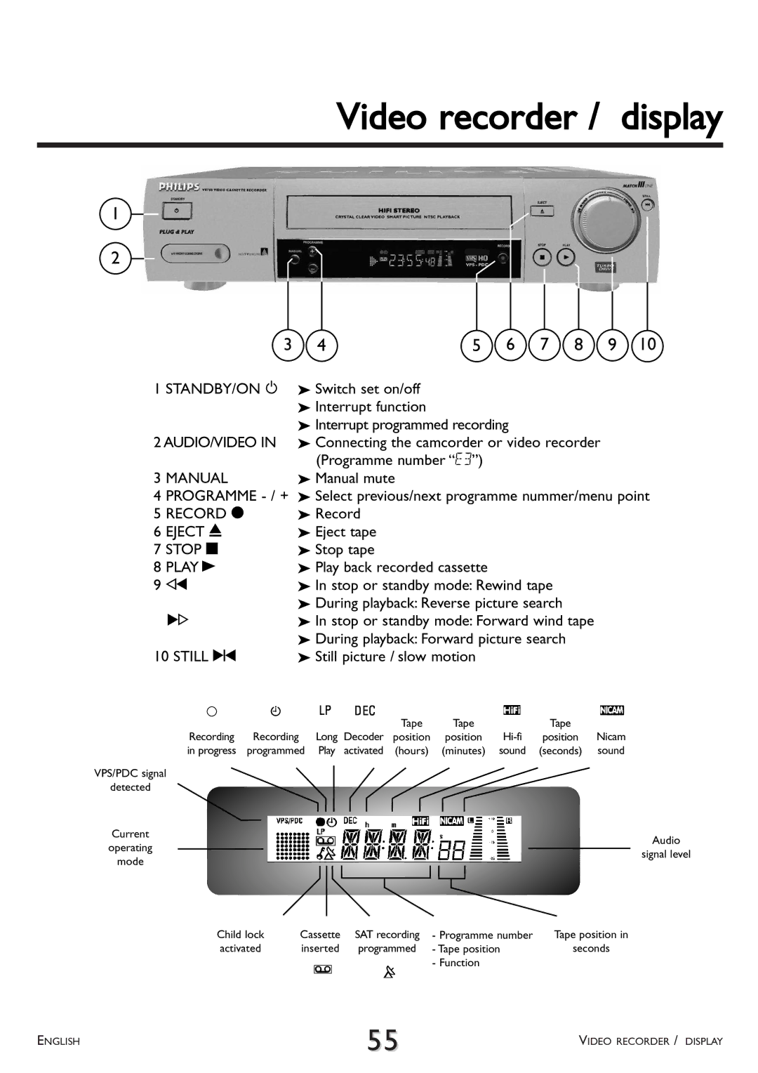 Philips VR 708A/07 operating instructions Video recorder / display, Play K 