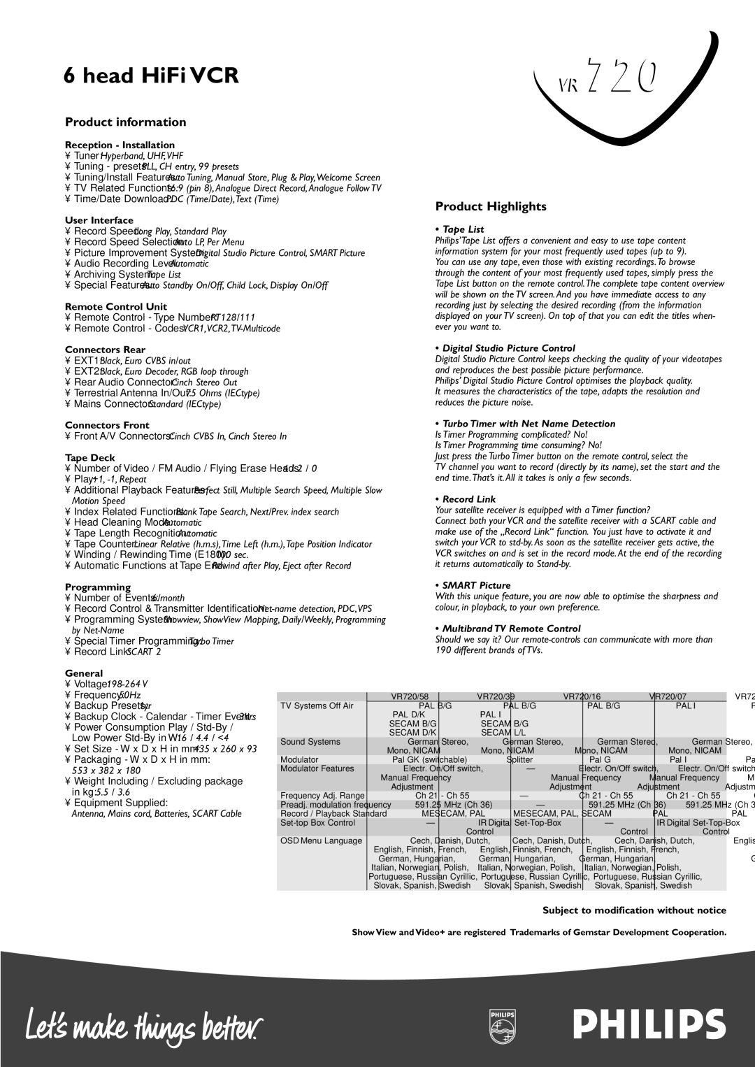 Philips VR 720 manual Tape List, Digital Studio Picture Control, Record Link, Smart Picture, Multibrand TV Remote Control 