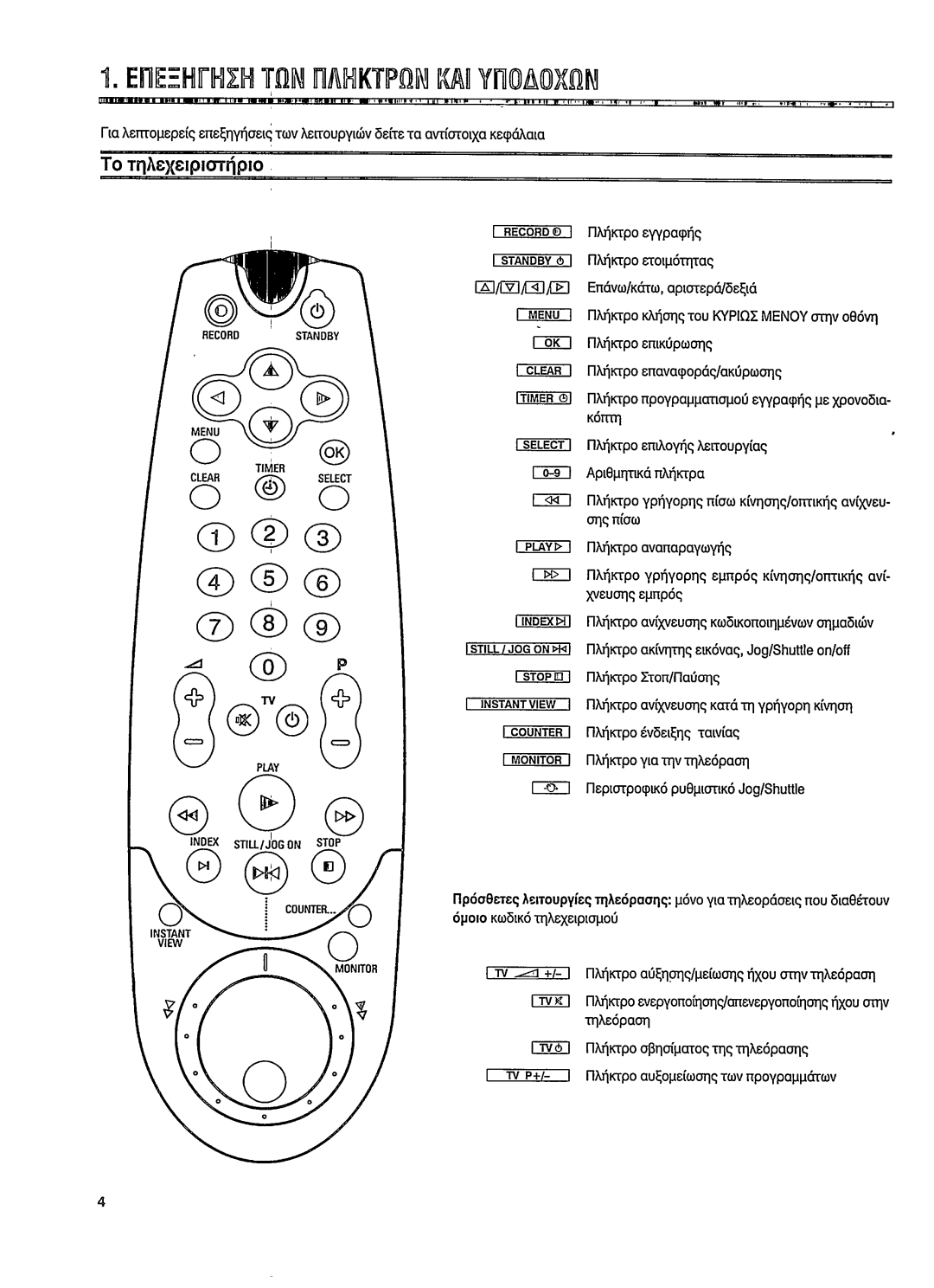 Philips VR 768 manual 