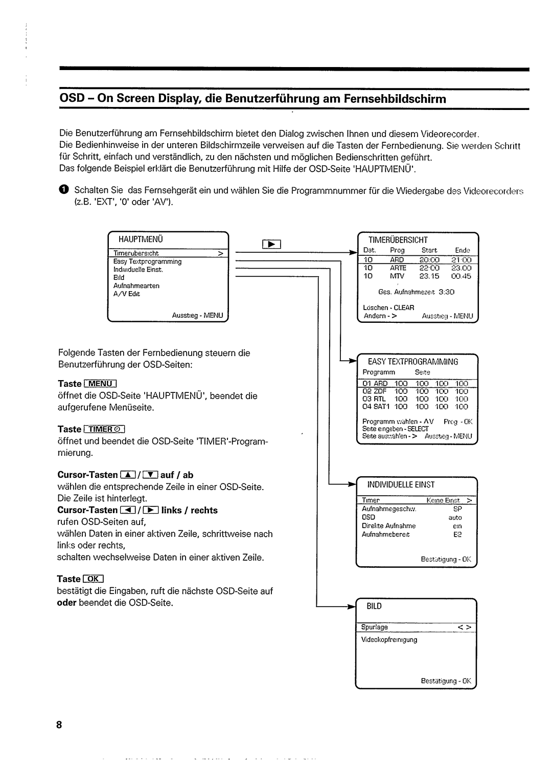 Philips VR 768 manual 