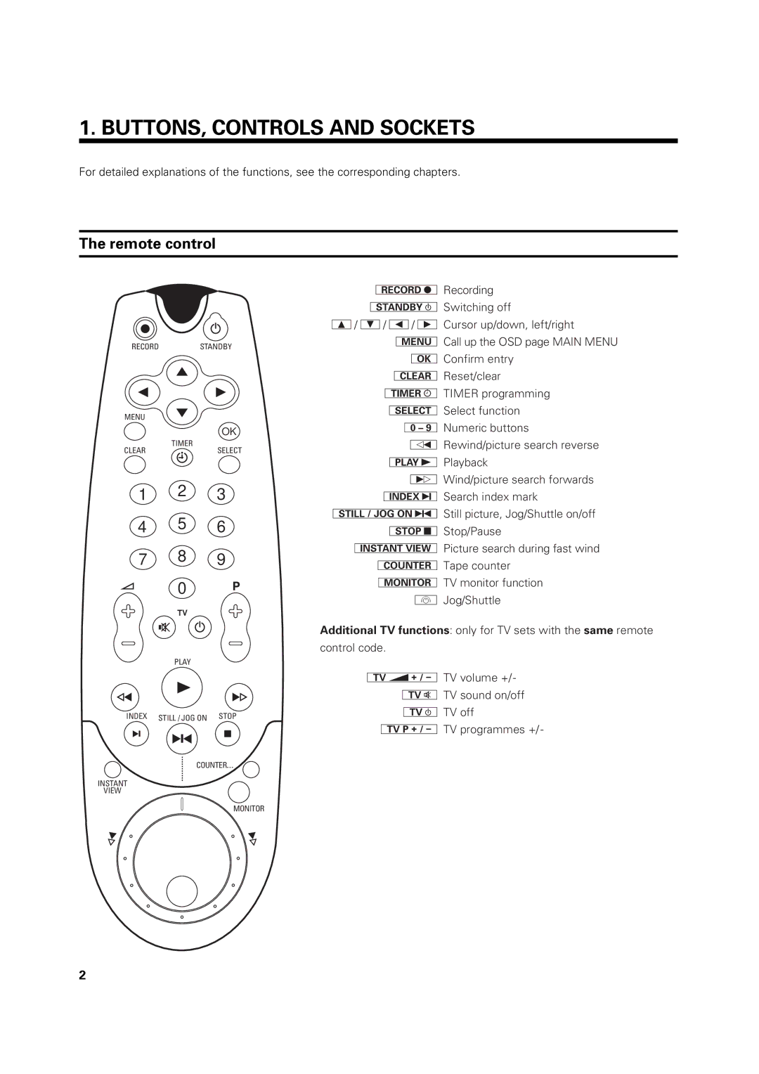 Philips VR 969/02 operating instructions BUTTONS, Controls and Sockets, Remote control 