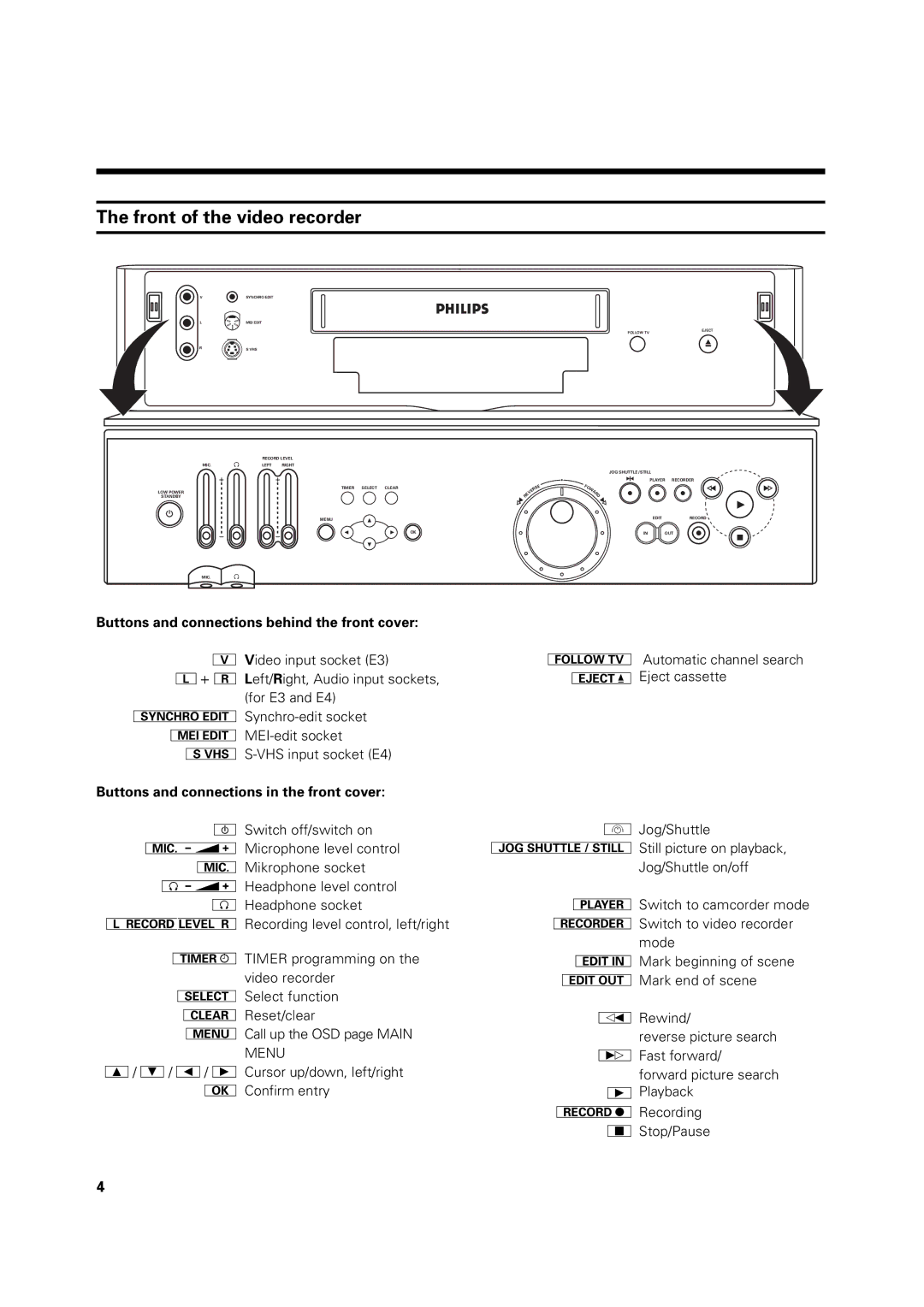 Philips VR 969/02 Buttons and connections behind the front cover, Buttons and connections in the front cover 