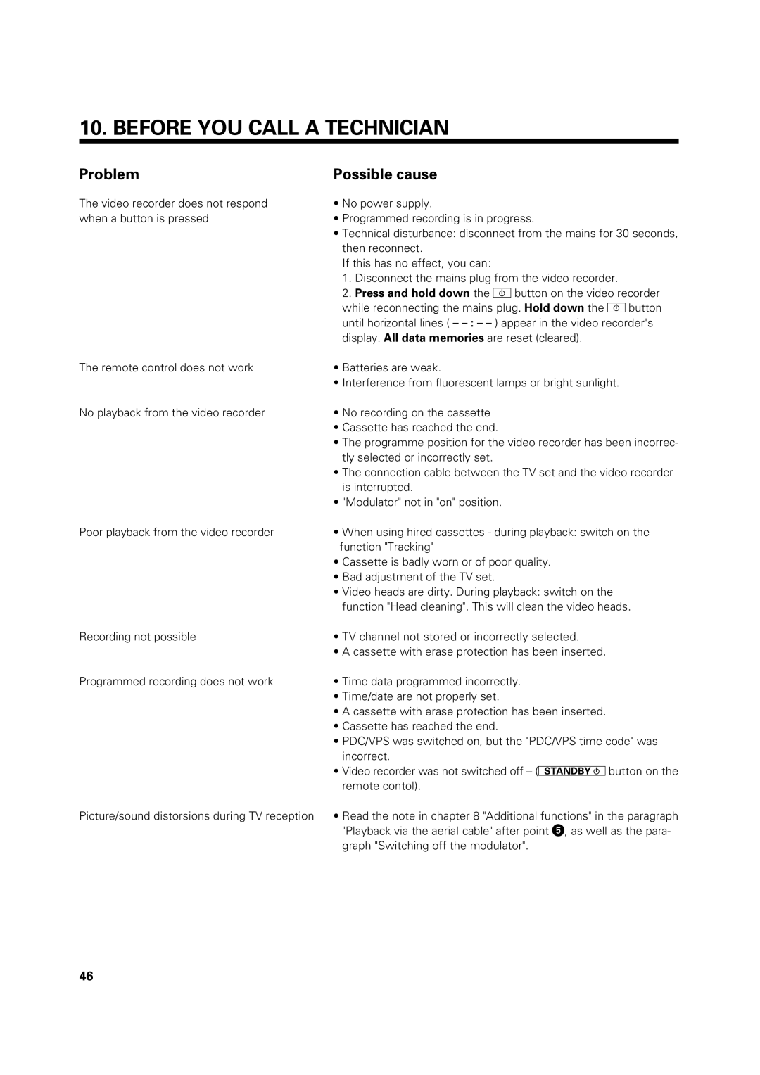 Philips VR 969/02 operating instructions Before YOU Call a Technician, Problem, Possible cause 