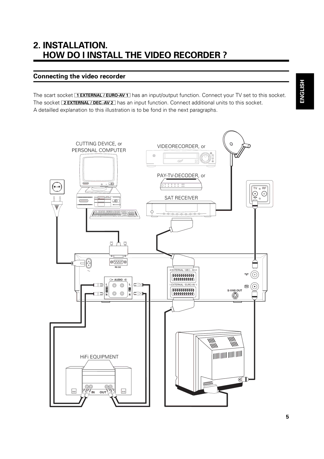 Philips VR 969/02 operating instructions Installation HOW do I Install the Video Recorder ?, Connecting the video recorder 