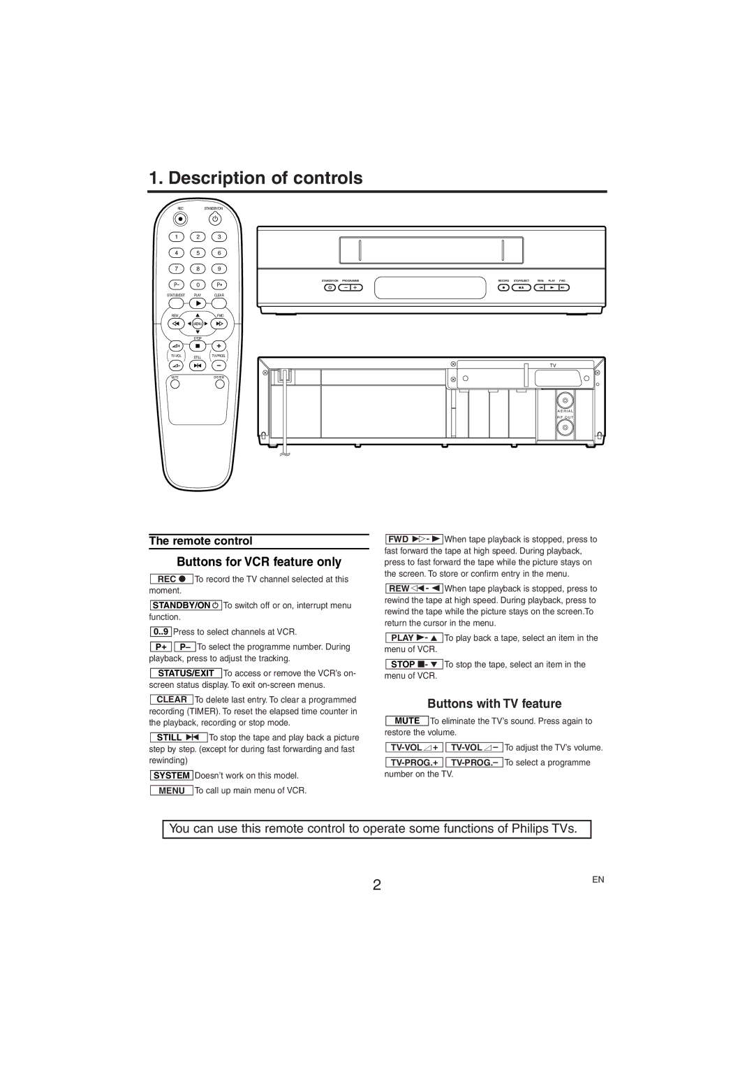 Philips VR150/07 specifications Description of controls, Buttons for VCR feature only, Buttons with TV feature 