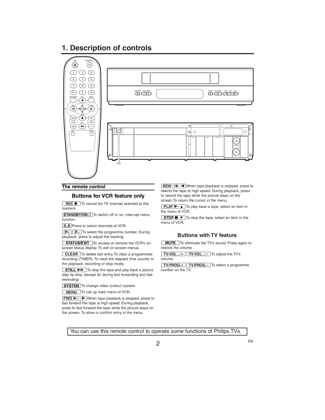 Philips VR150/58 specifications Description of controls, Buttons for VCR feature only, Buttons with TV feature 