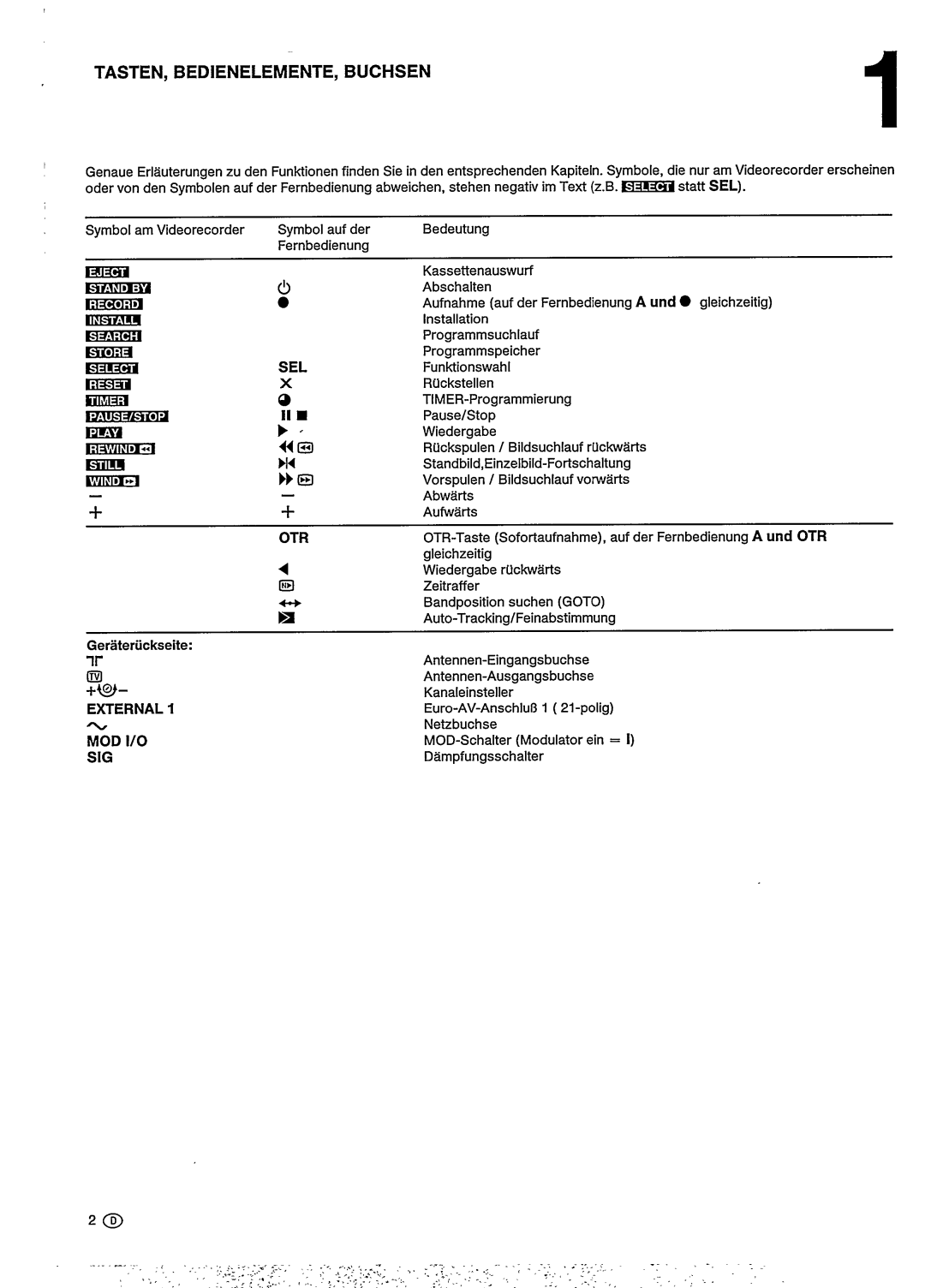 Philips VR200 manual 