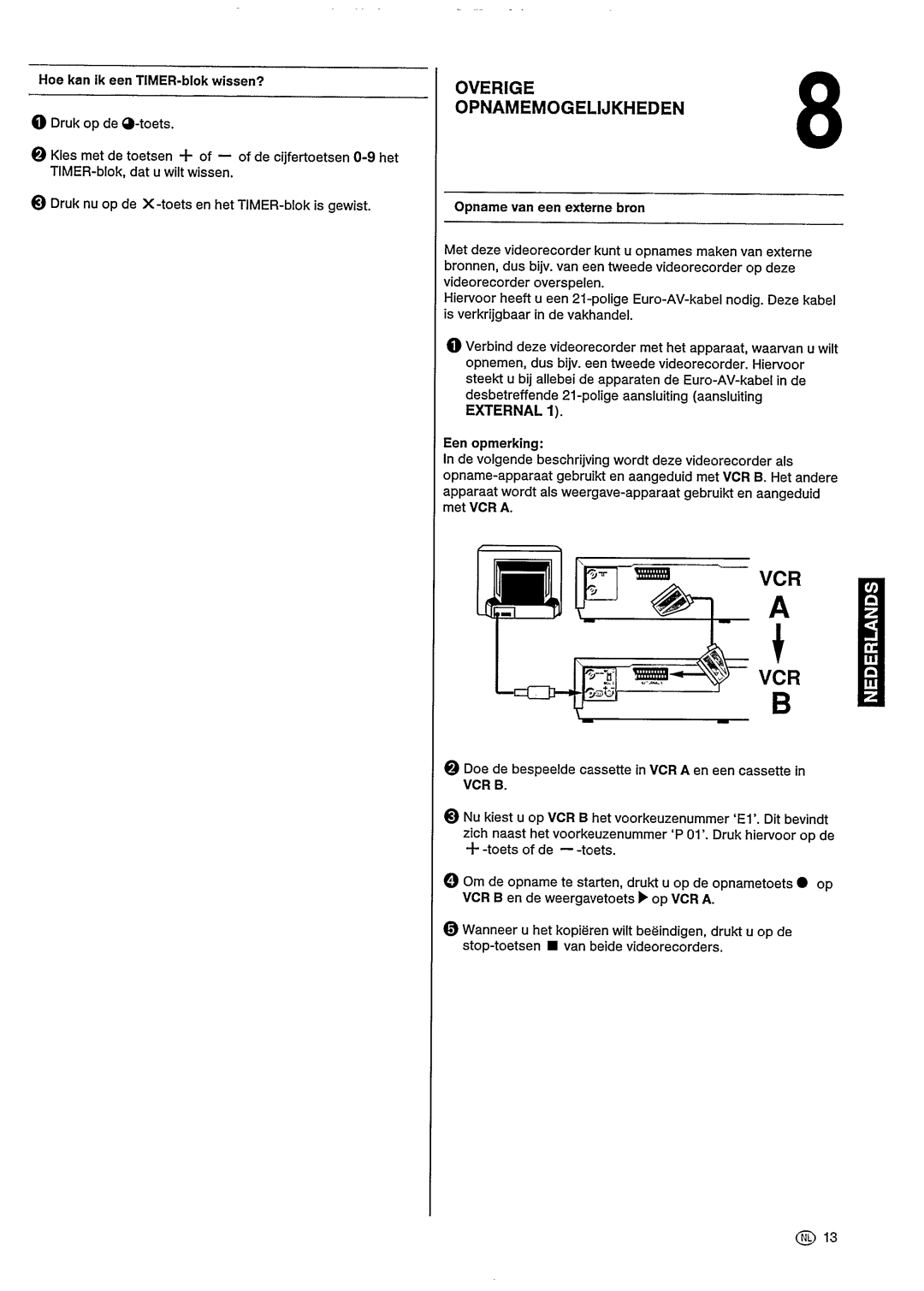 Philips VR201 manual 