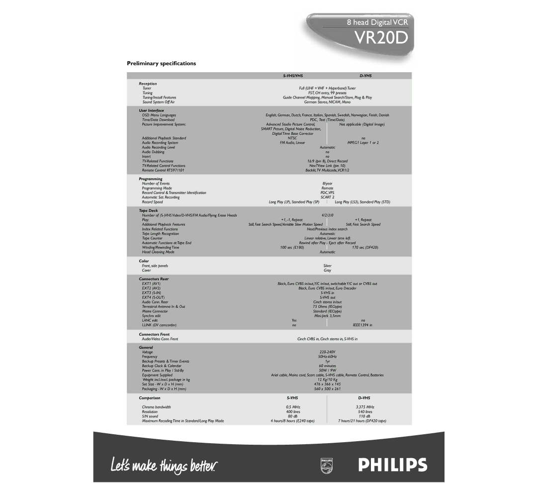 Philips VR20D manual Vhs/Vhs 