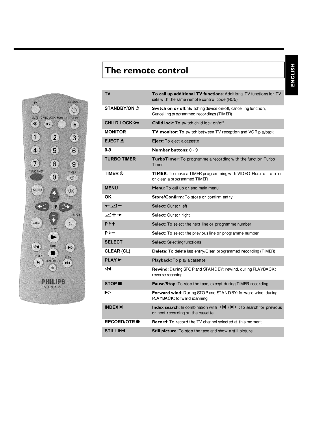 Philips VR220/07 specifications Remote control 