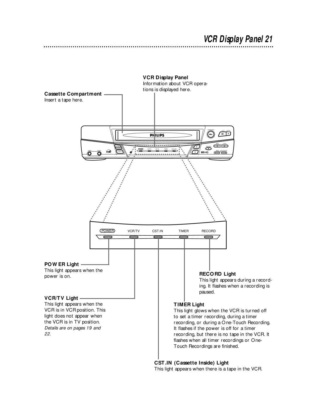 Philips VR220CAT owner manual VCR Display Panel 