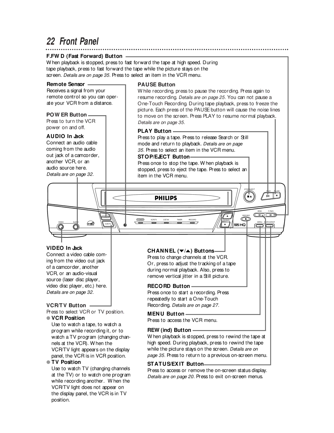 Philips VR220CAT owner manual Front Panel 