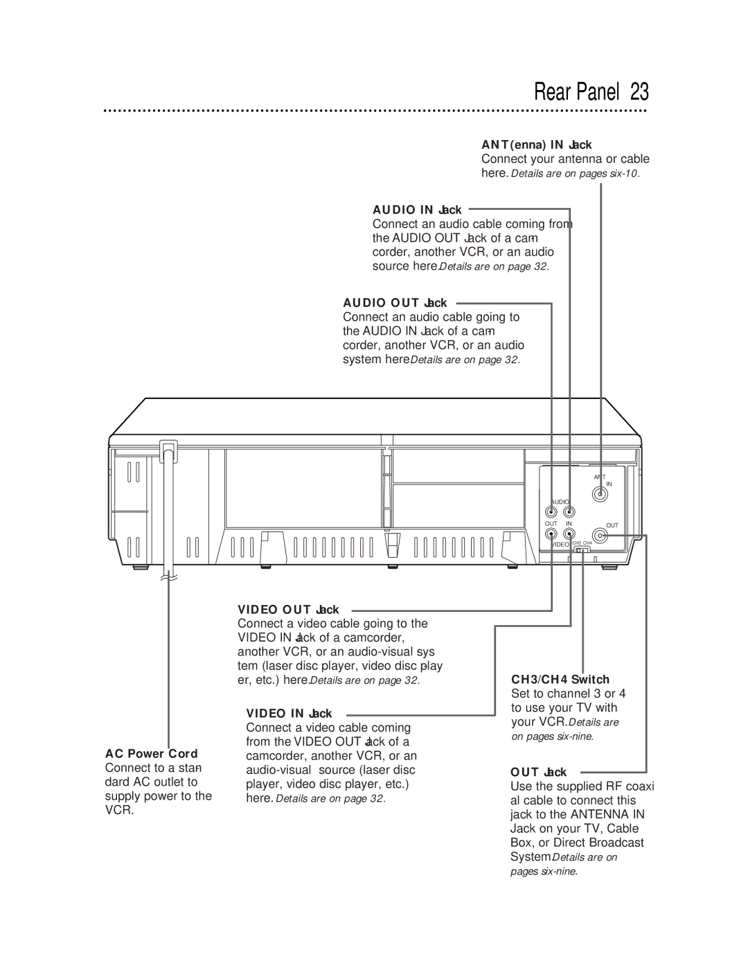 Philips VR220CAT owner manual Rear Panel 