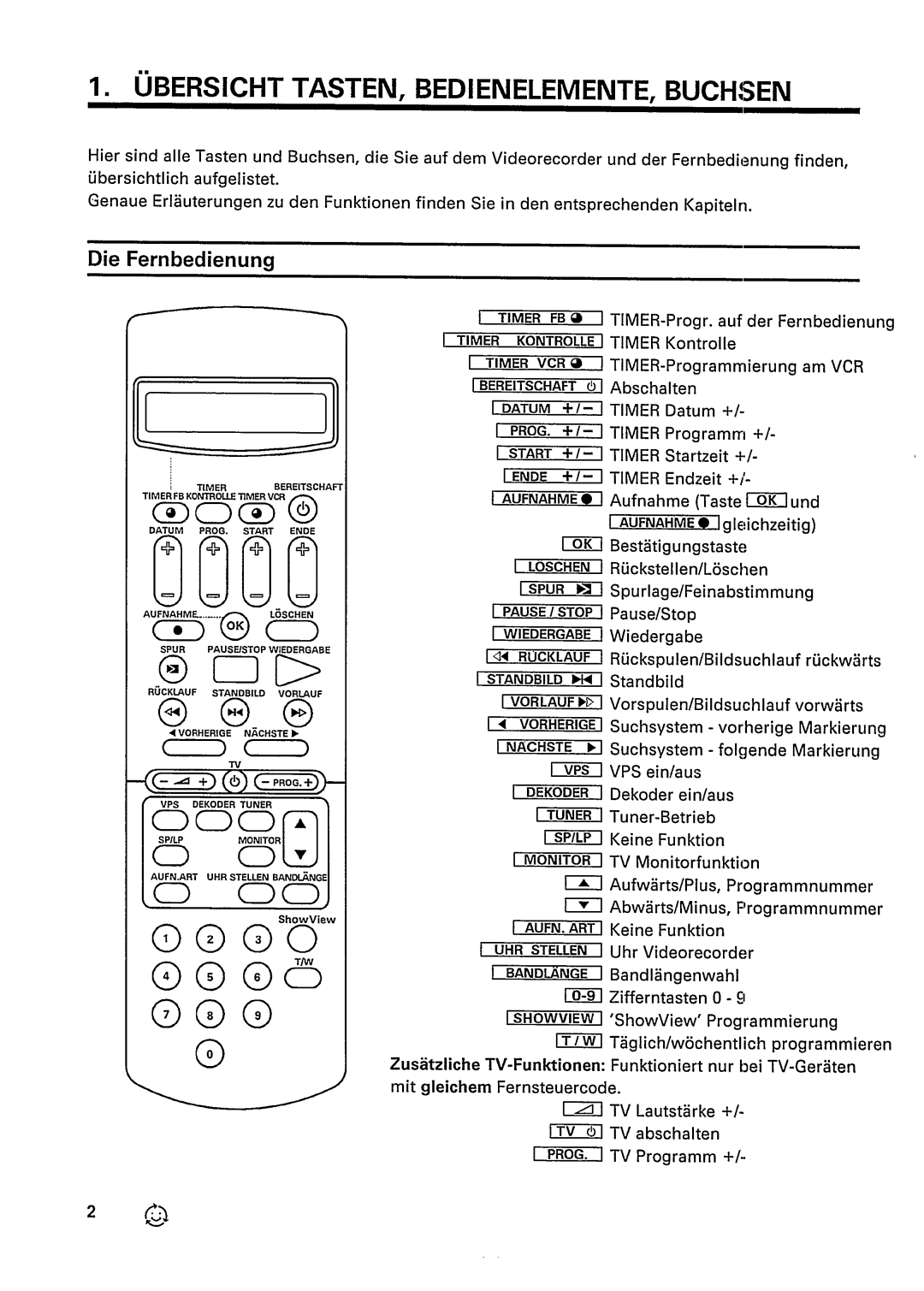 Philips VR245 manual 