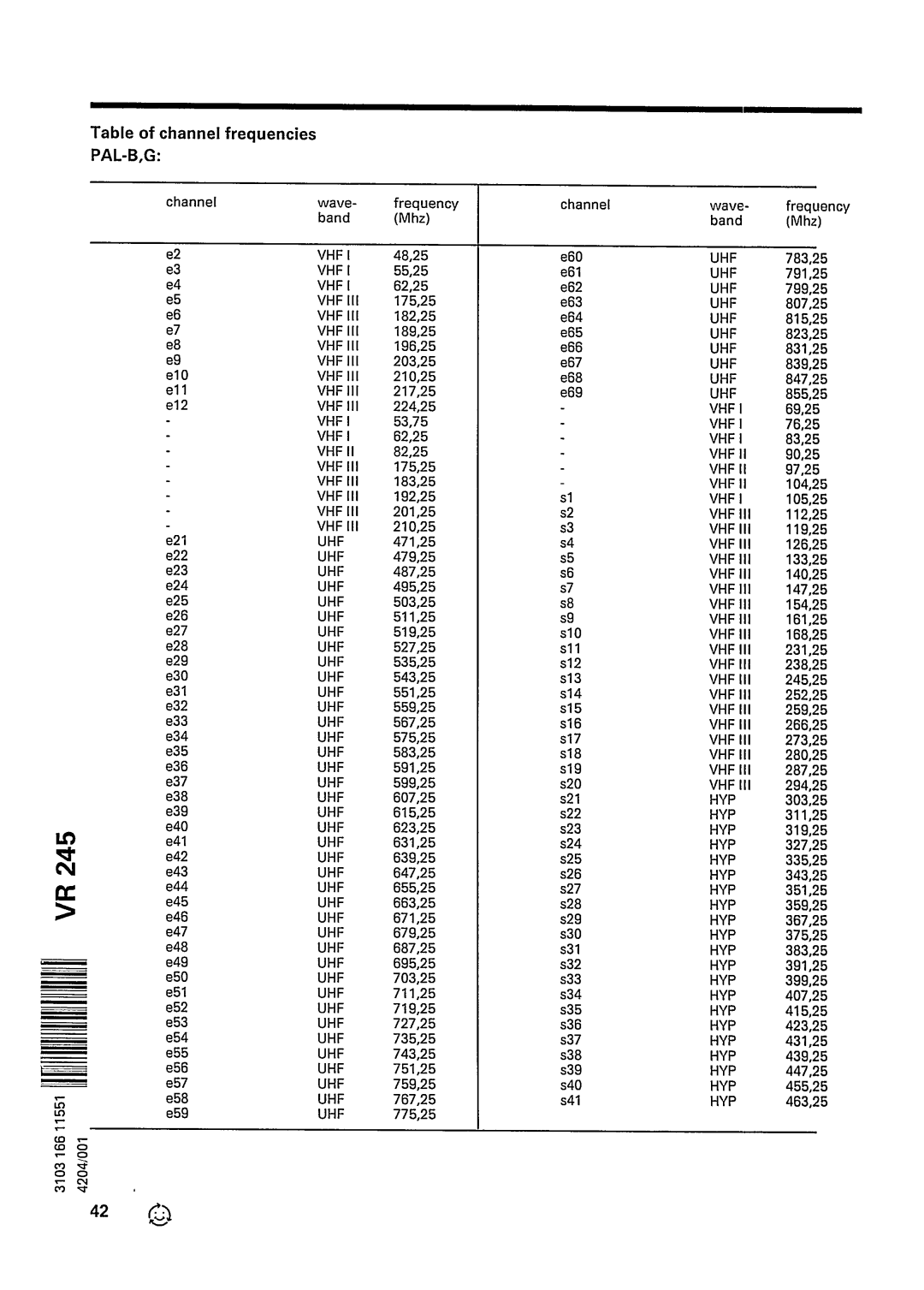 Philips VR245 manual 