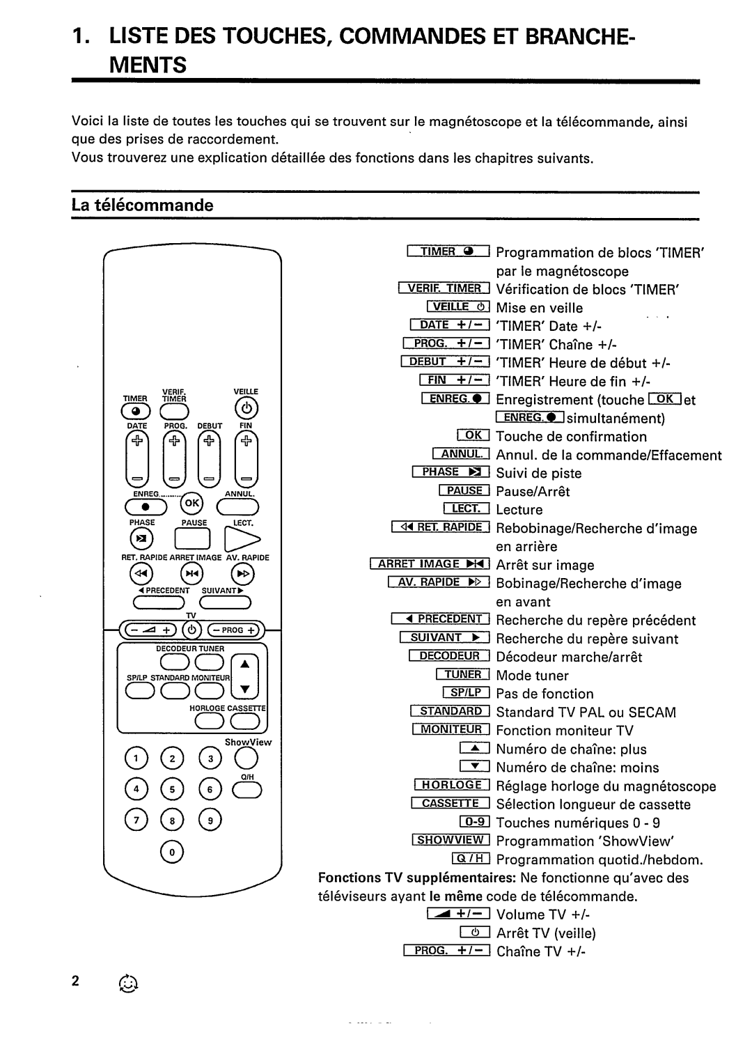 Philips VR2469 manual 