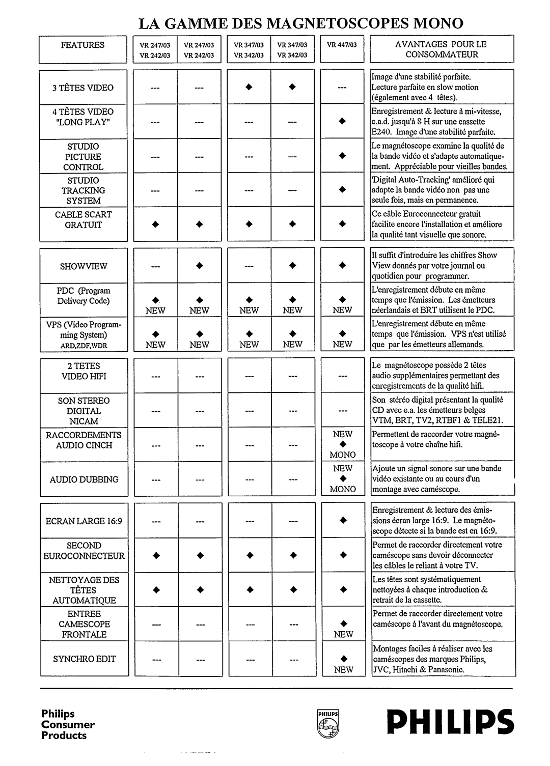 Philips VR247/03, VR242/03 manual 